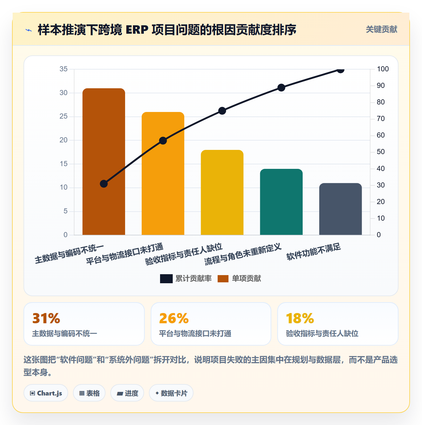erp跨境电商规划方法：系统实施与效率提升如何衔接