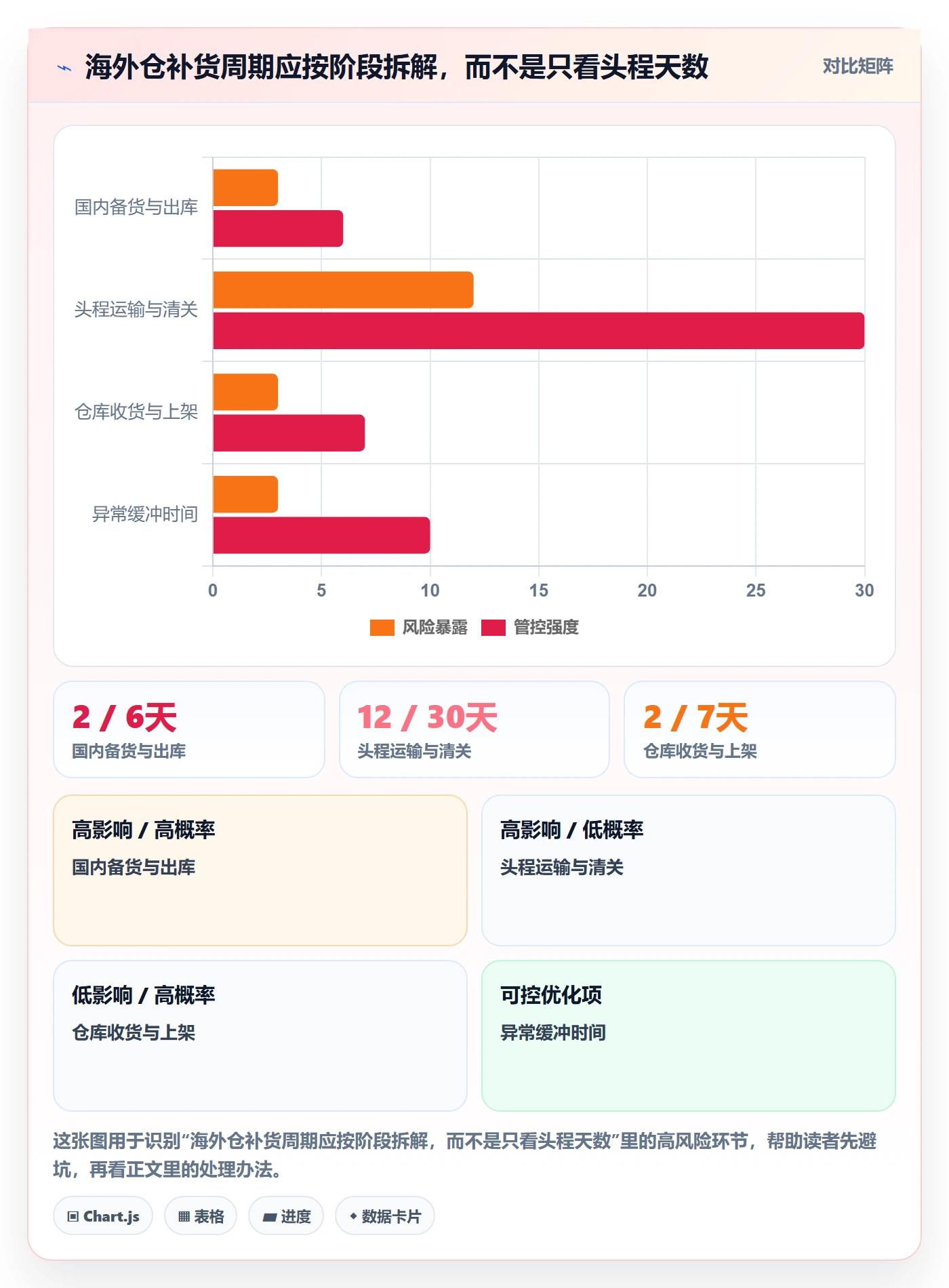 temu优化清单:平台入驻与海外仓管理的关键动作