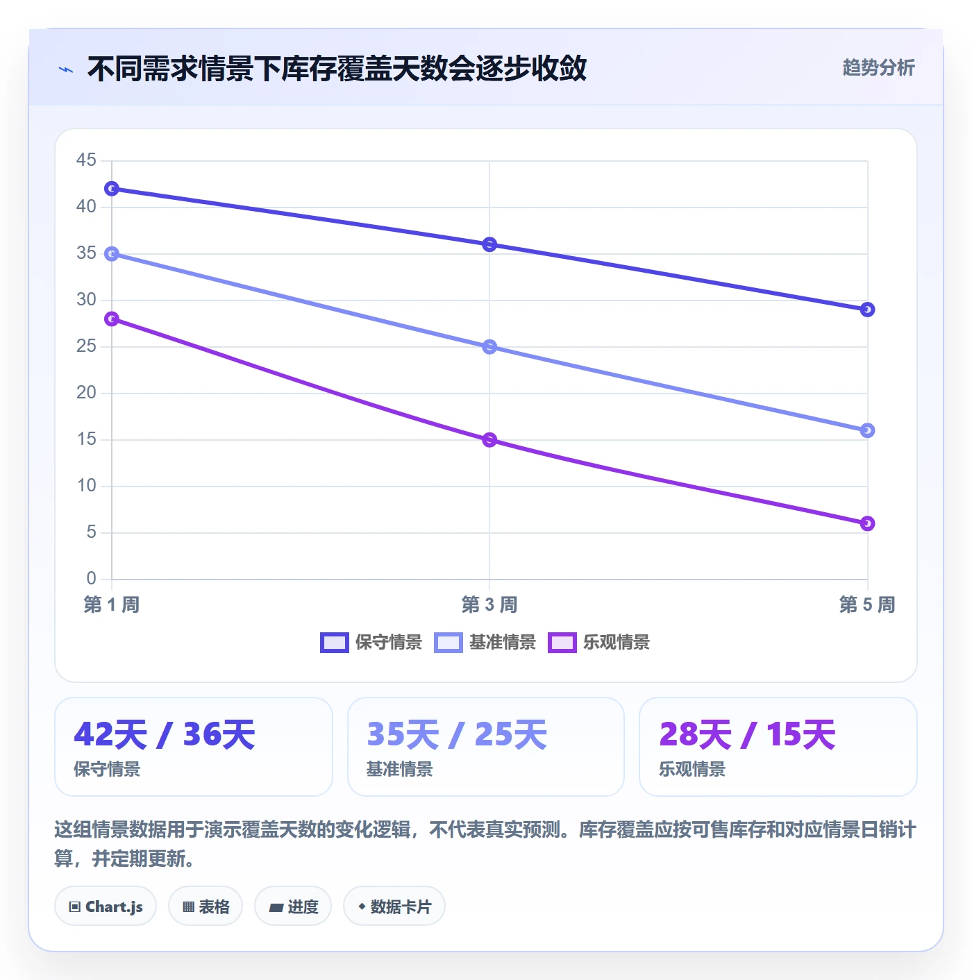 跨境电商配置指南：选品策略需要哪些旺季准备设置