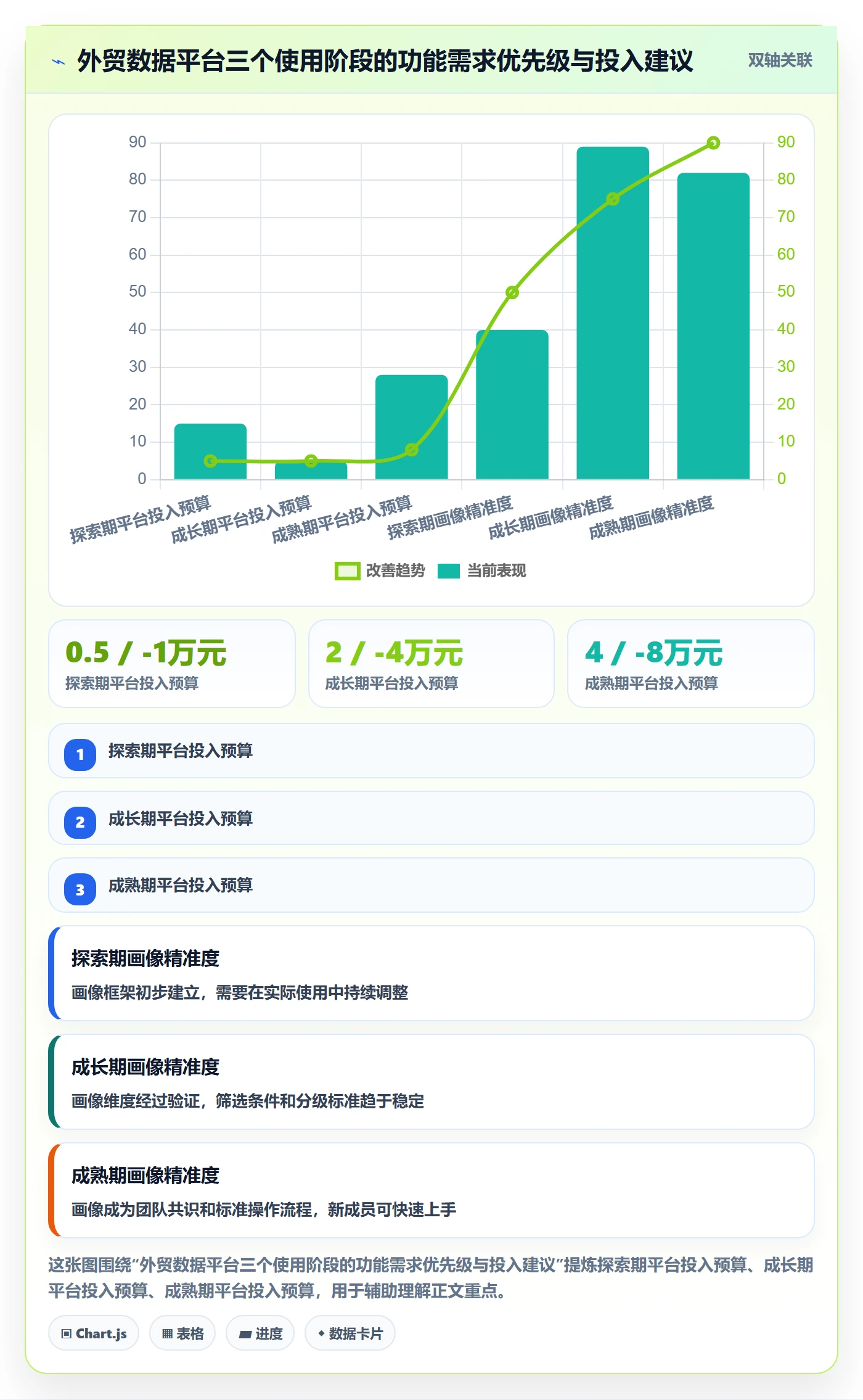 外贸数据分析平台怎么落地?从客户画像讲清标准化管理