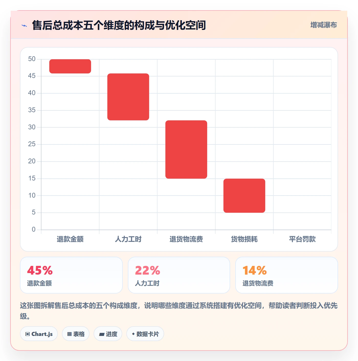 跨境电商一站式服务怎么用？售后服务场景下的系统搭建拆解