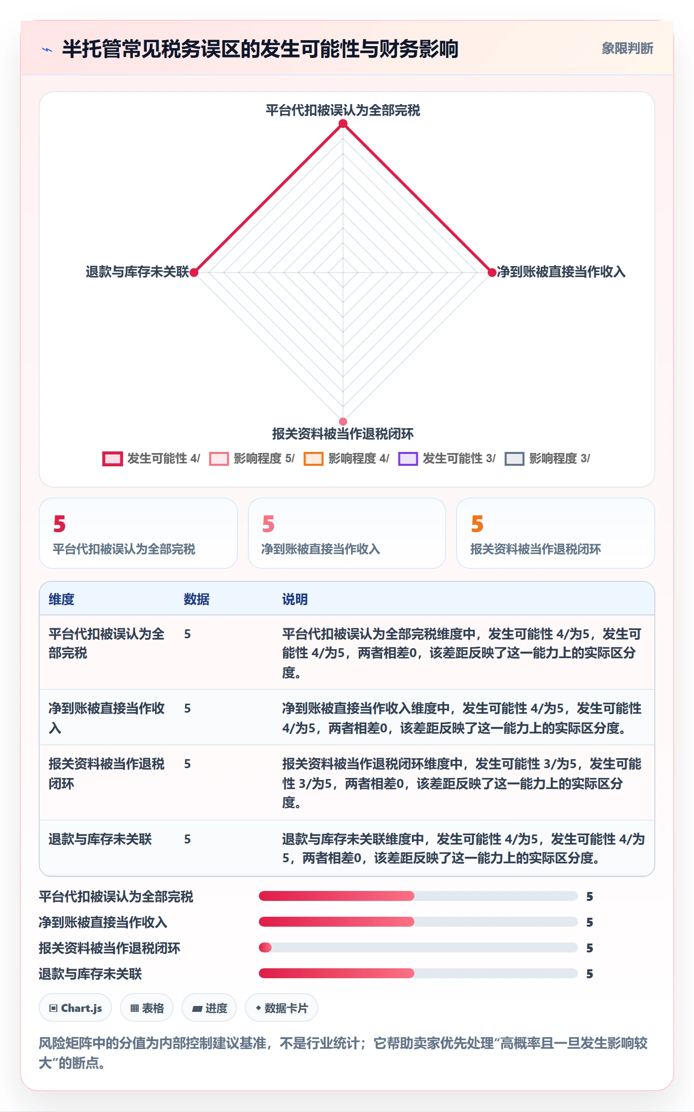 temu业务拆解：半托管模式为什么影响税务筹划