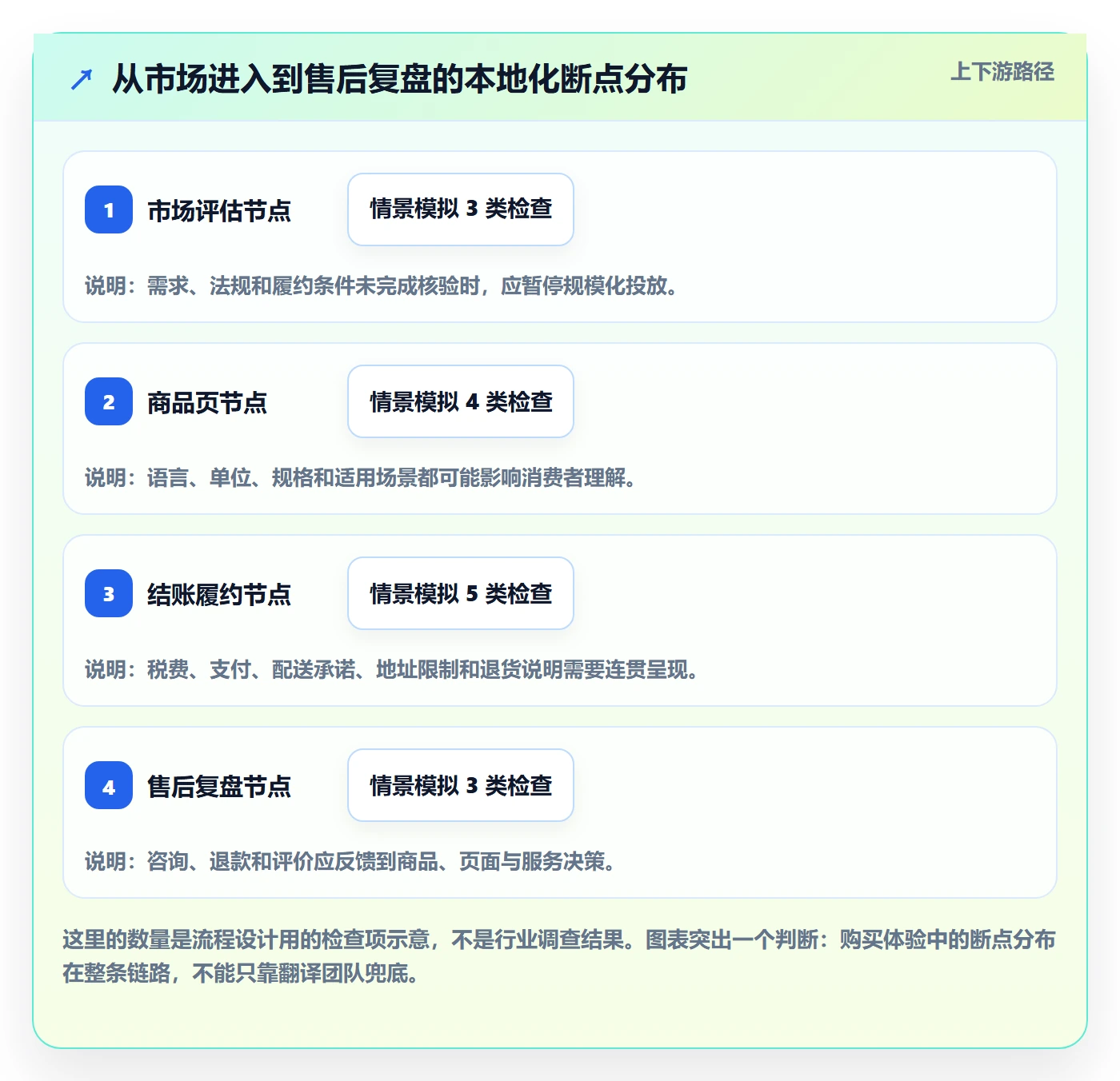 跨境电商运营框架：把本地化运营纳入实操教程