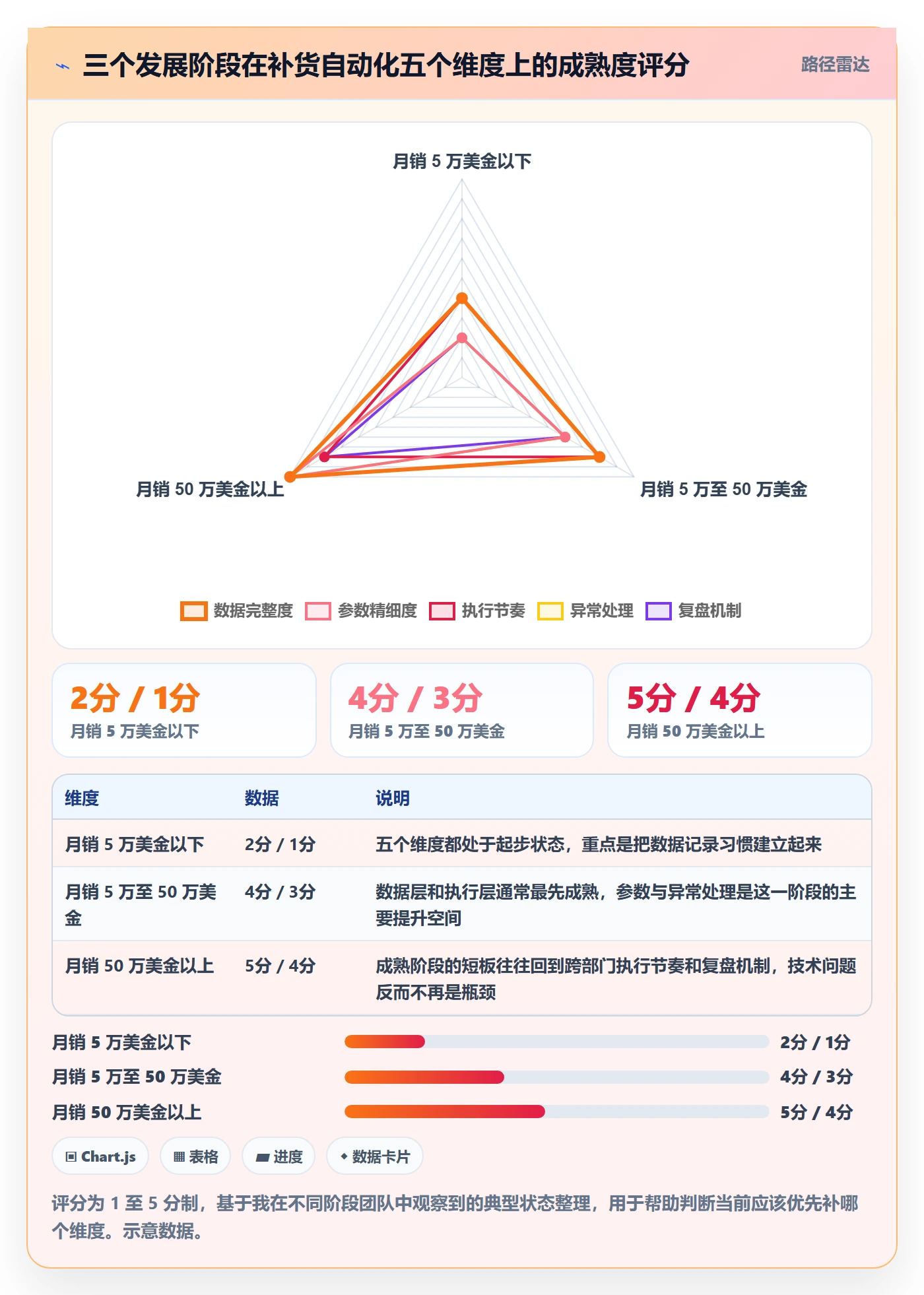 想做好erp跨境电商,先掌握自动化方案中的采购补货
