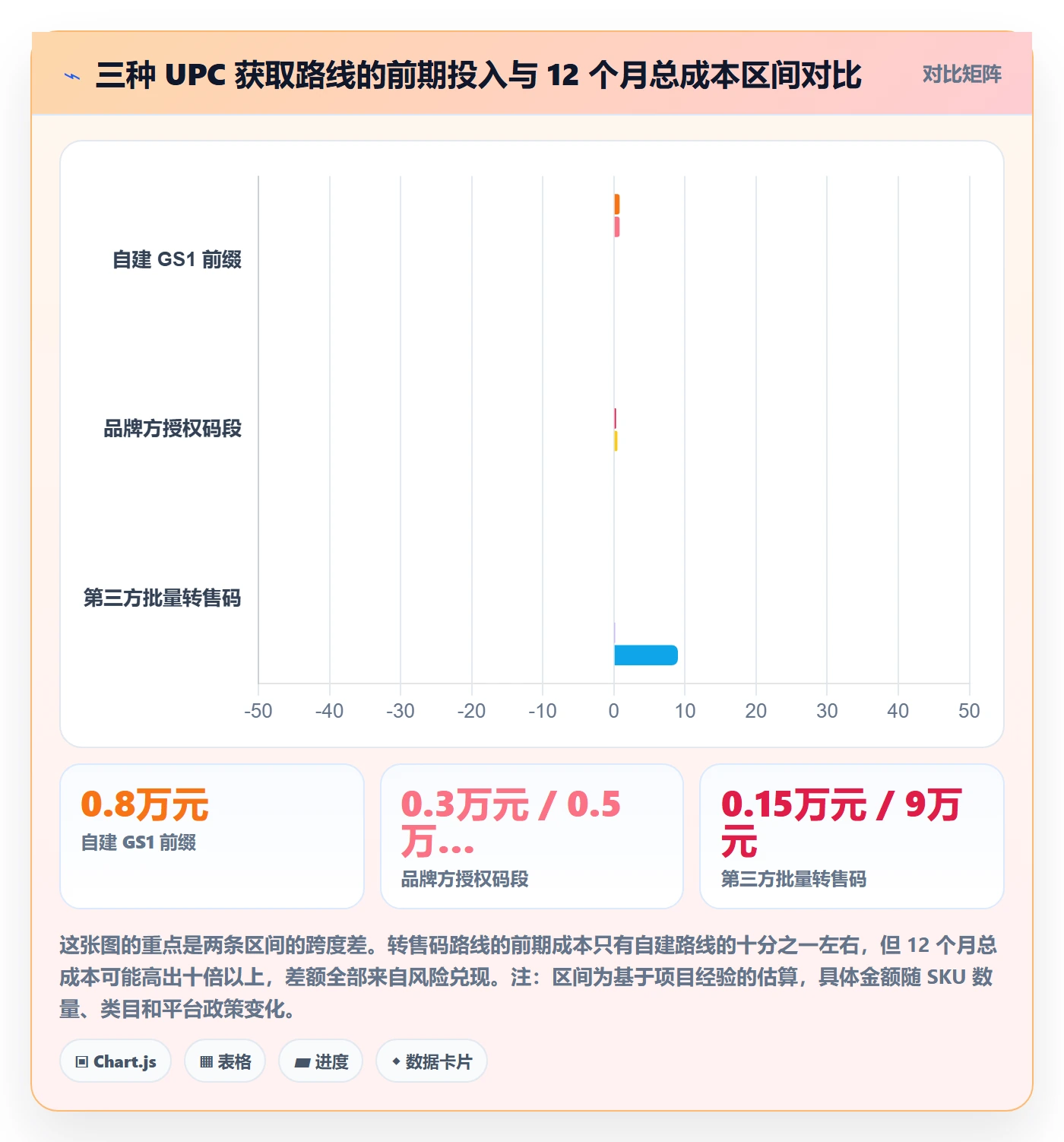 UPC码能力清单:市场调研需要覆盖哪些合规风险事项
