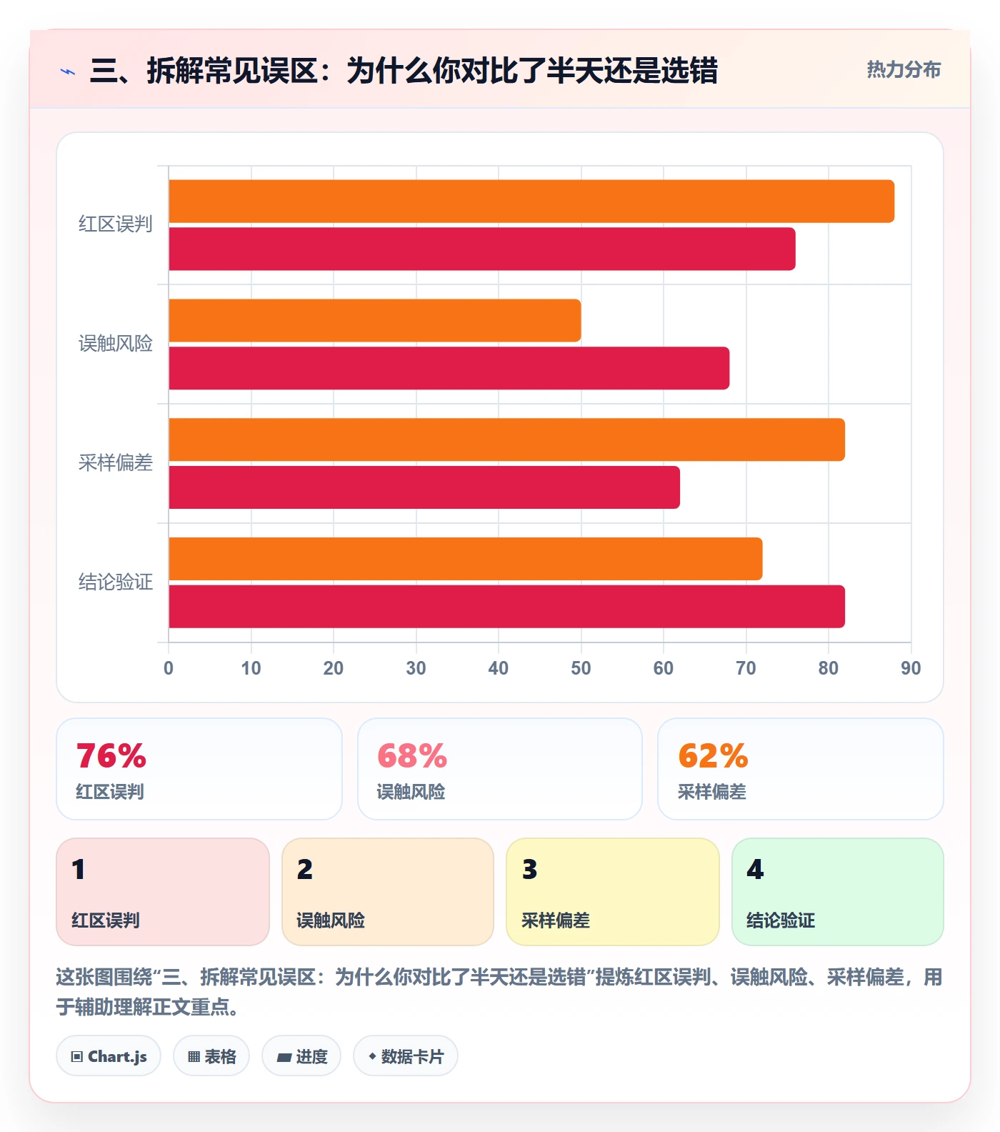三、拆解常见误区:为什么你对比了半天还是选错