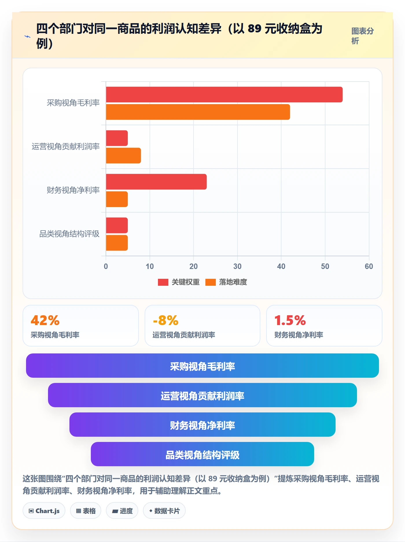 商品分析团队协同全解析：重点看懂利润空间