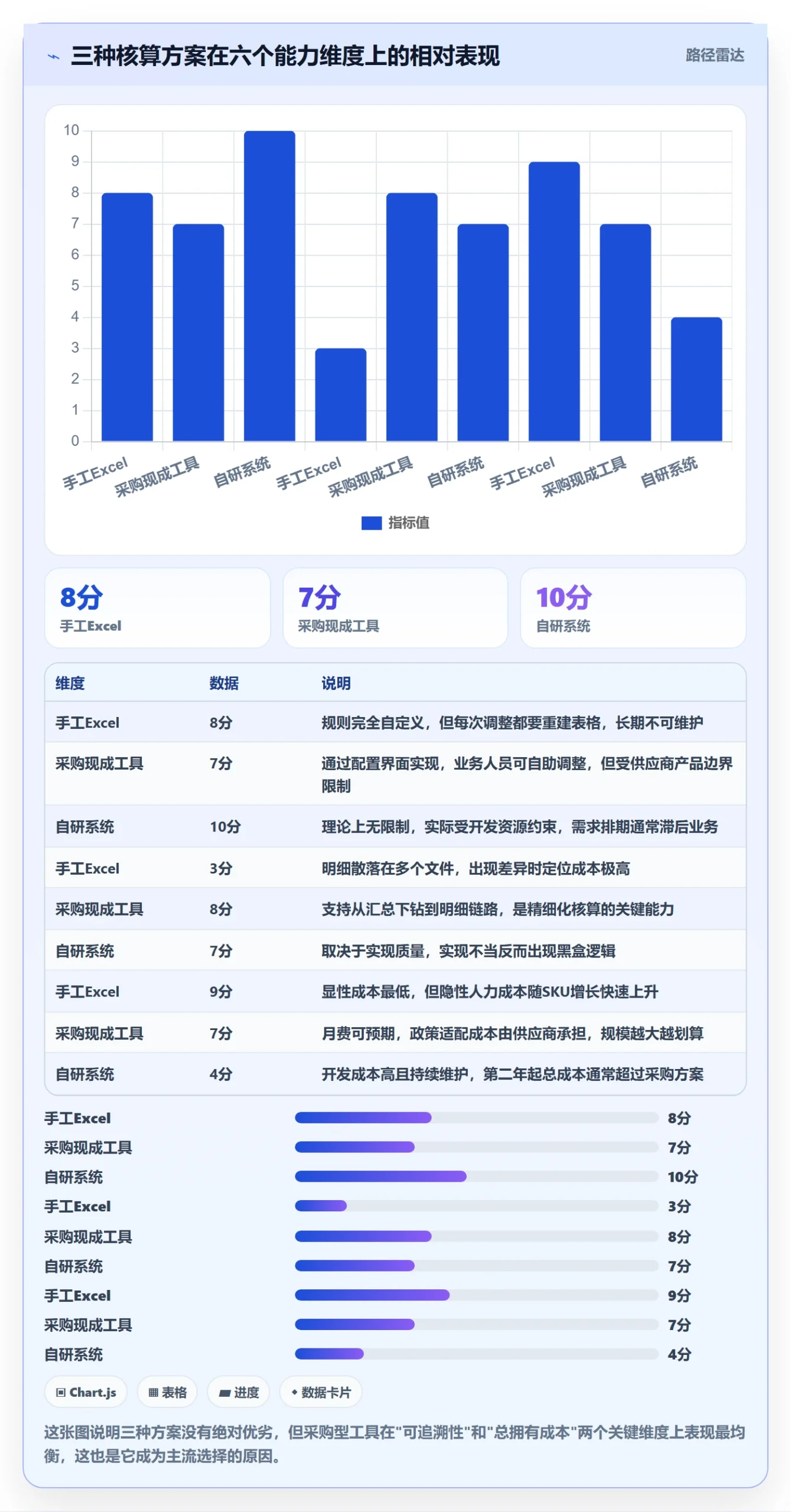 亚马逊软件实践指南：利润核算的精细化运营怎样更有效