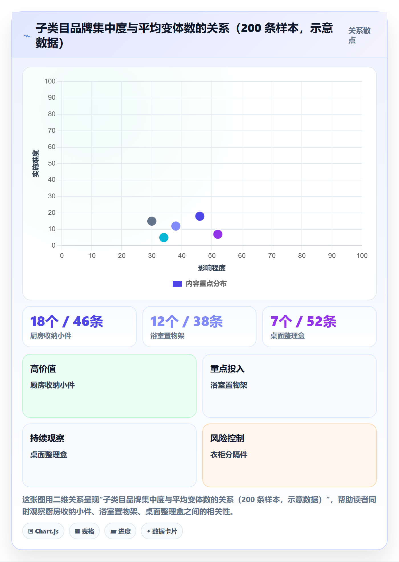 UPC码怎么选？豁免申请相关的合规管理判断标准