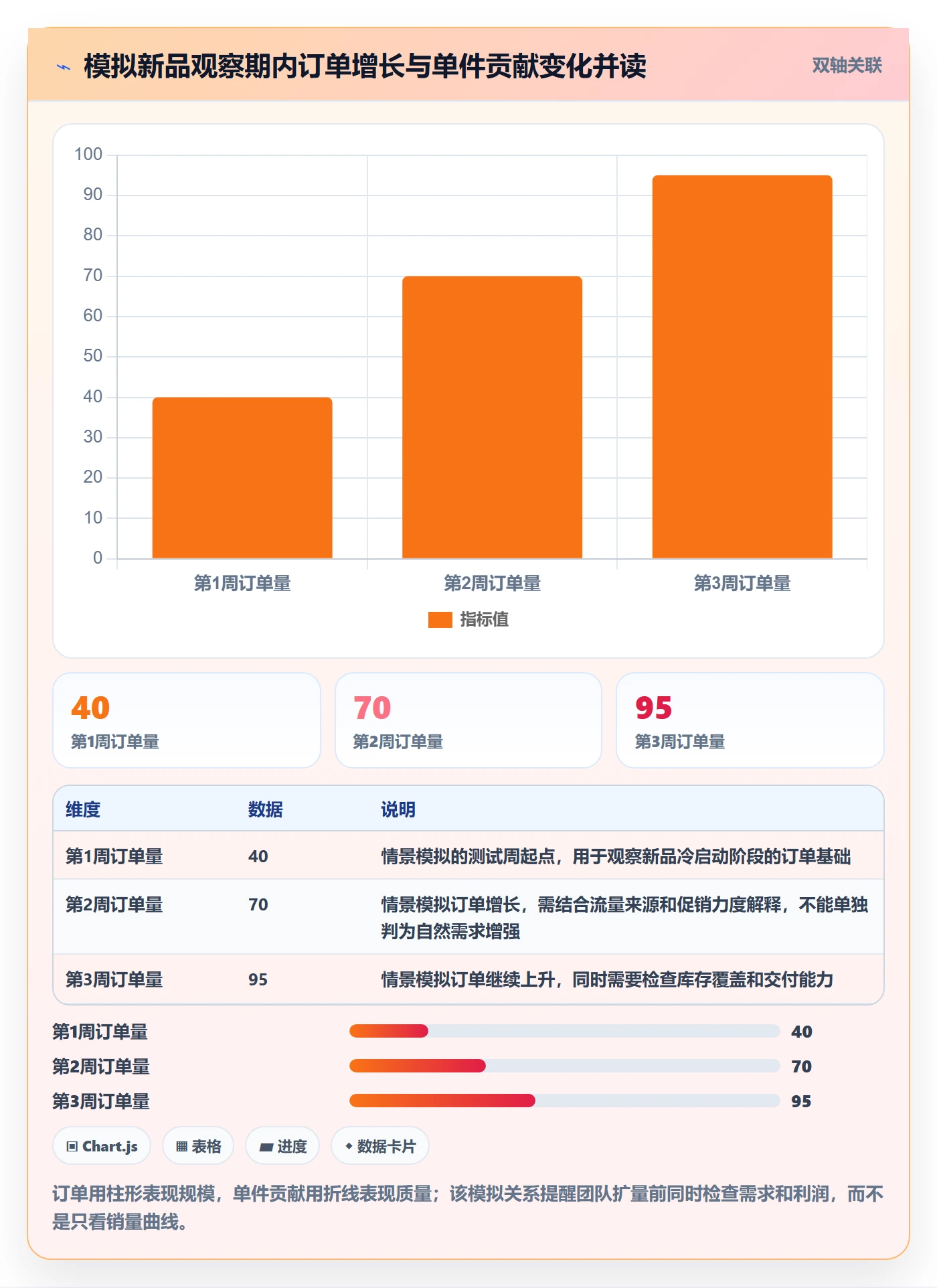 temu实用方法：围绕选品定价建立物流方案