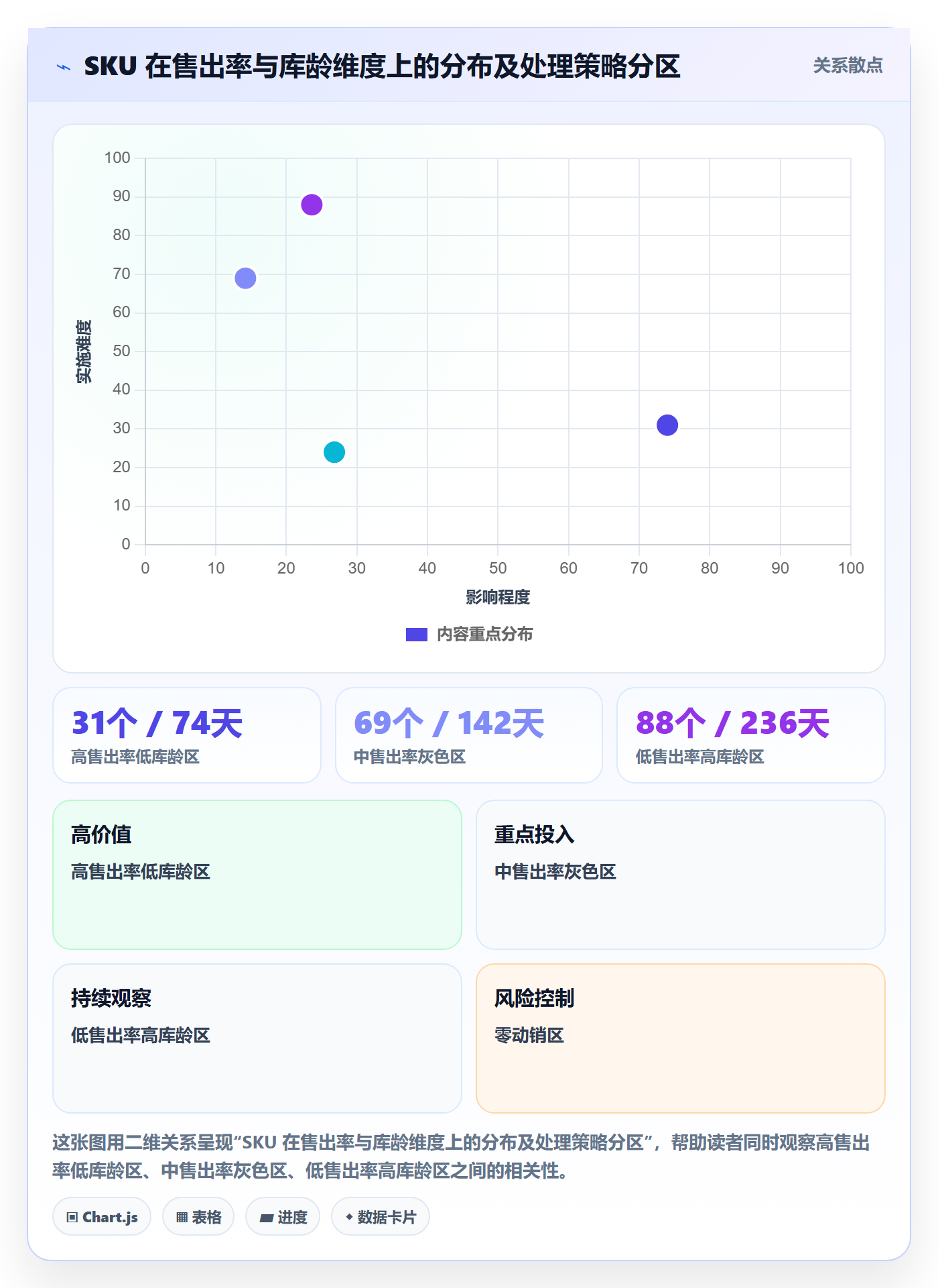 亚马逊软件管理模板：围绕库存管理开展自动化方案