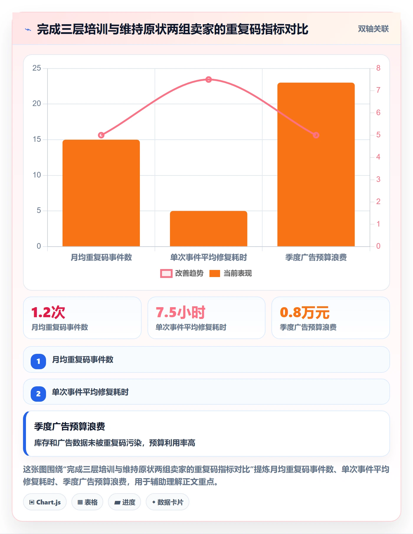 UPC码配置指南：重复码排查需要哪些团队培训设置