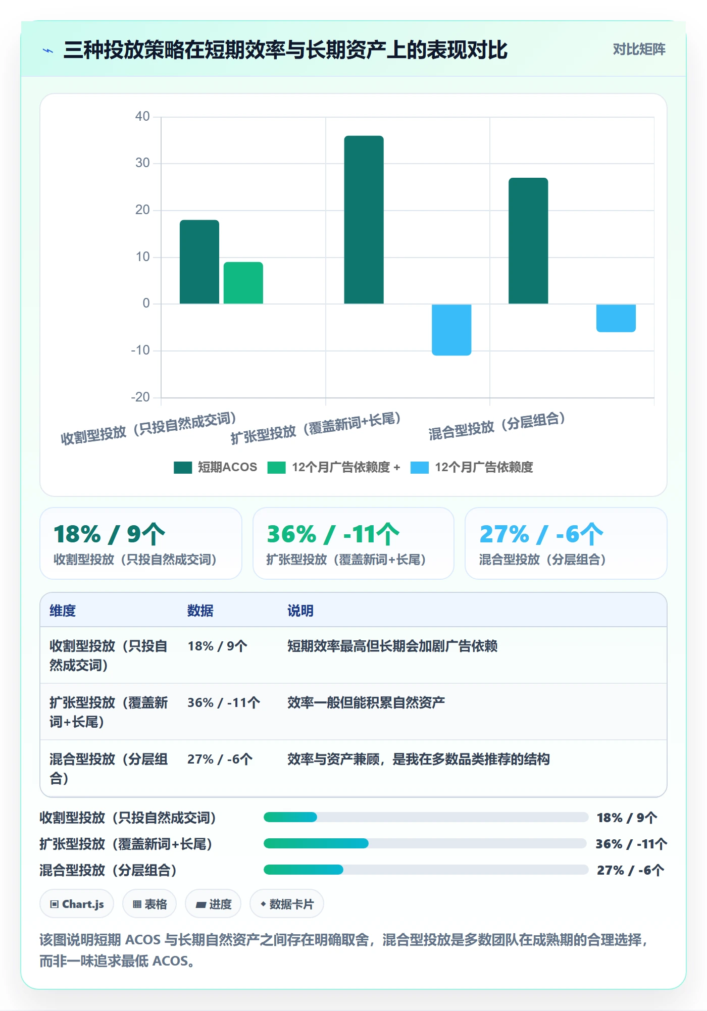 亚马逊软件检查方法：通过广告管理评估精细化运营质量