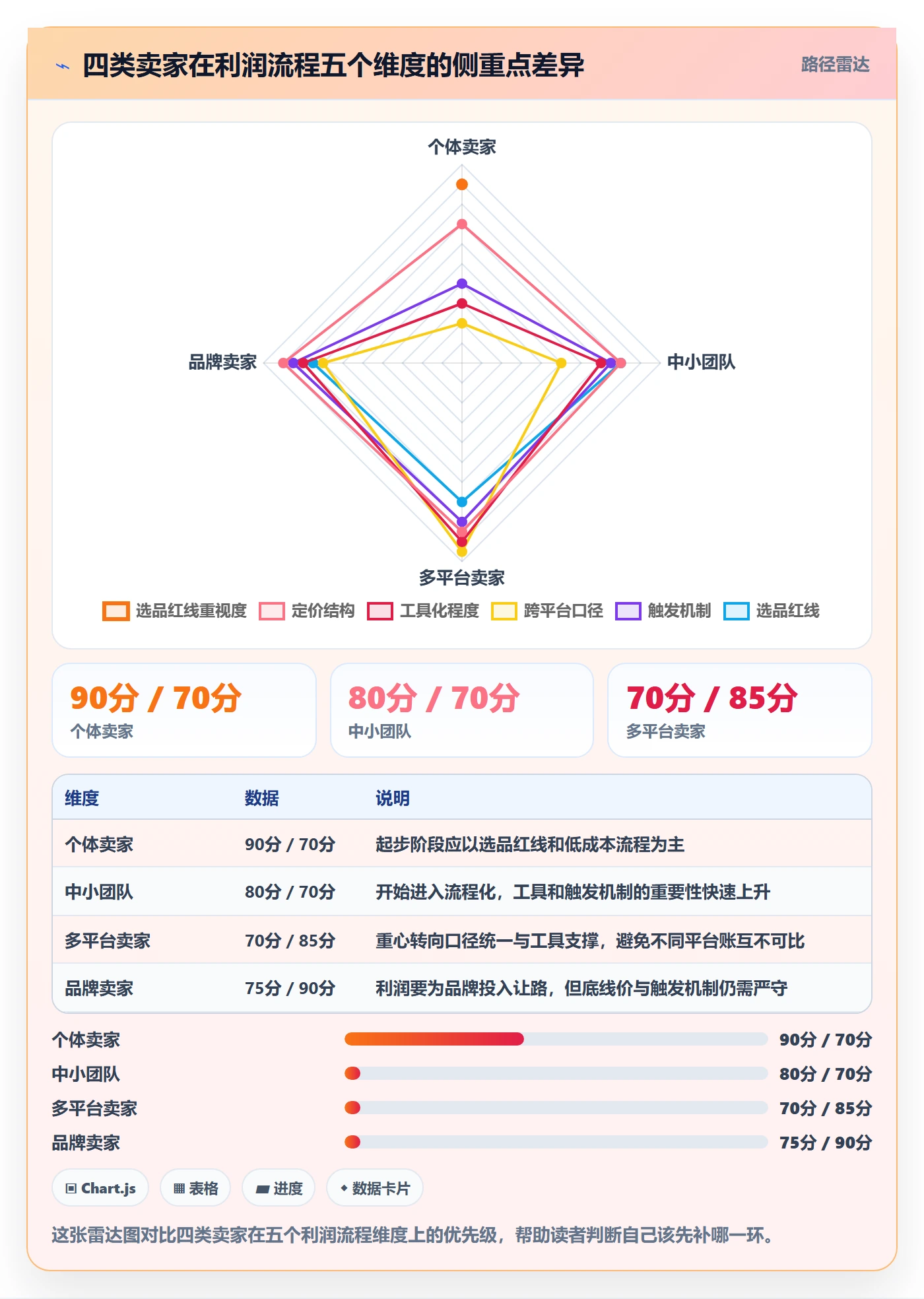 商品分析避坑指南：利润空间环节的流程设计要注意什么