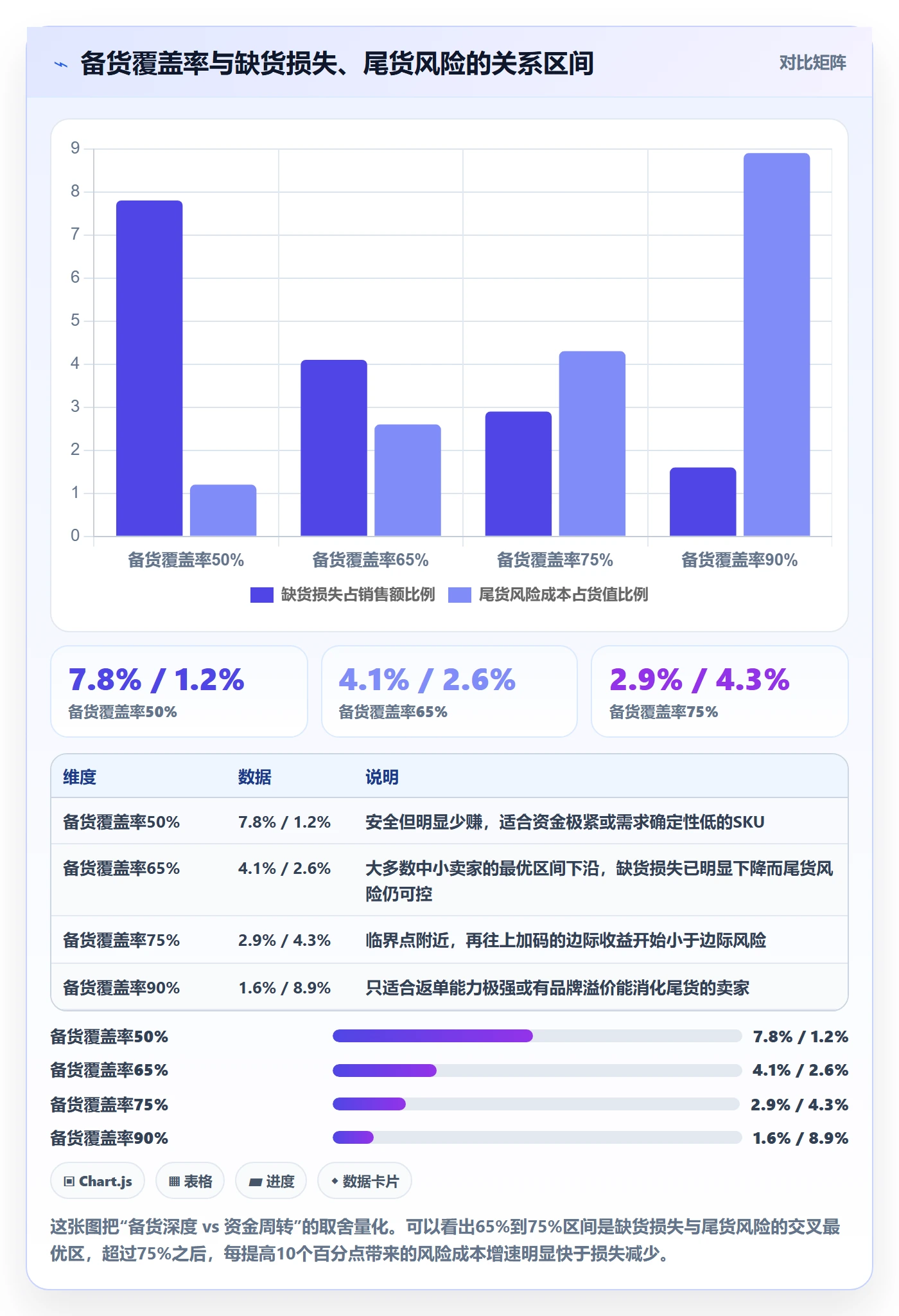 跨境电商运营决策指南：用旺季准备判断选品上新方案
