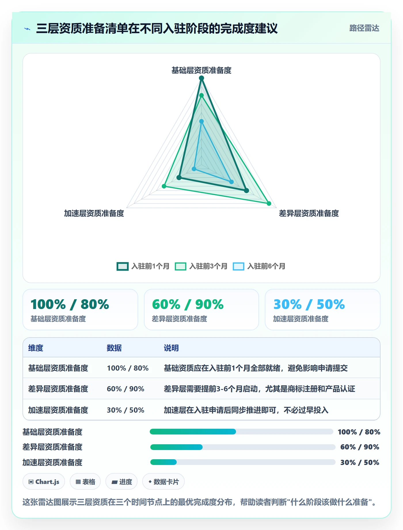 想做好跨境电商一站式服务，先掌握进阶玩法中的平台入驻