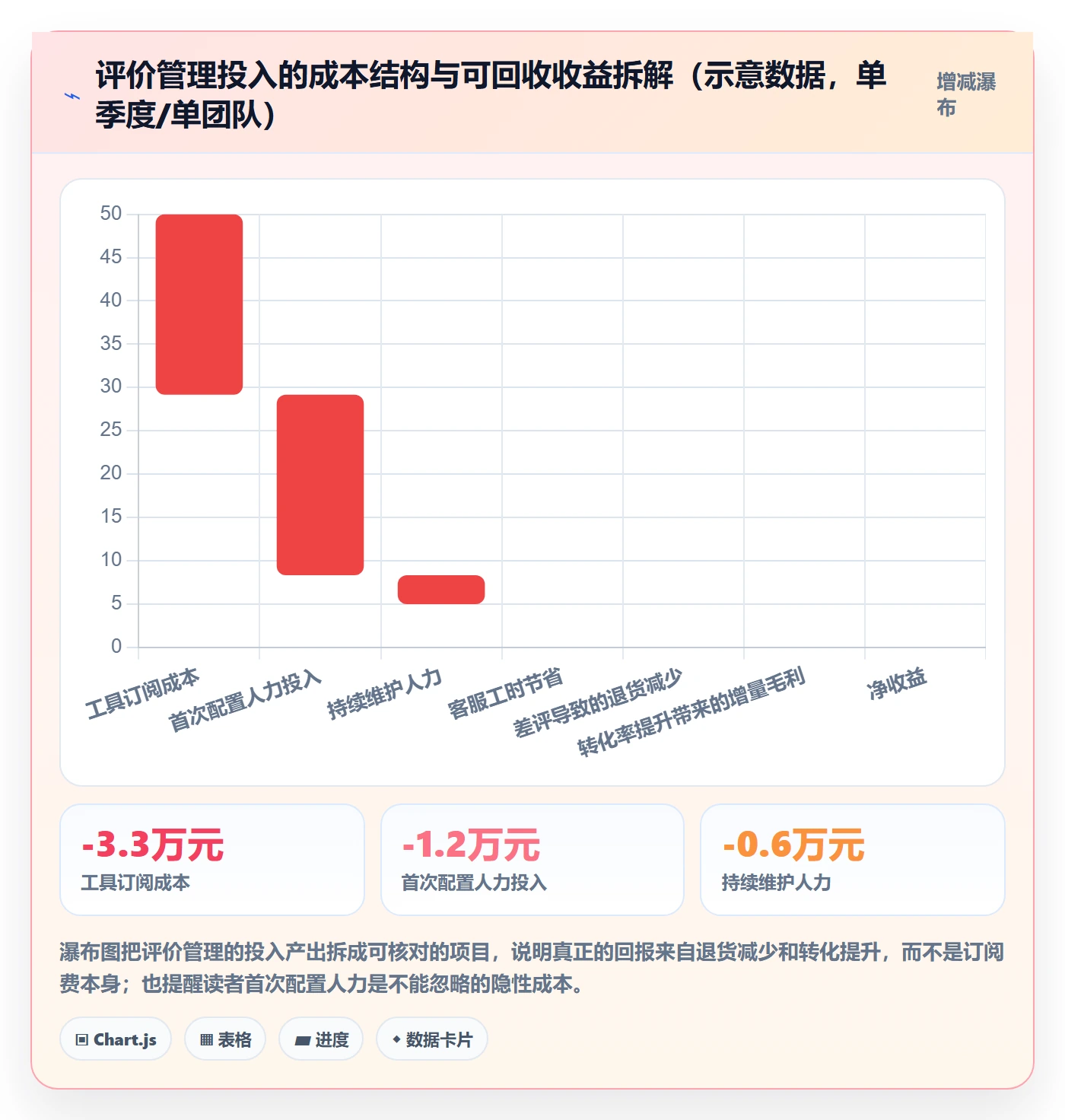 亚马逊软件怎么选?评价管理相关的问题清单判断标准