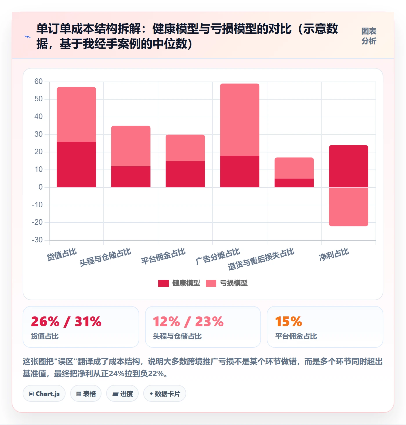 跨境电商一站式服务操作手册：运营推广对应的常见误区步骤