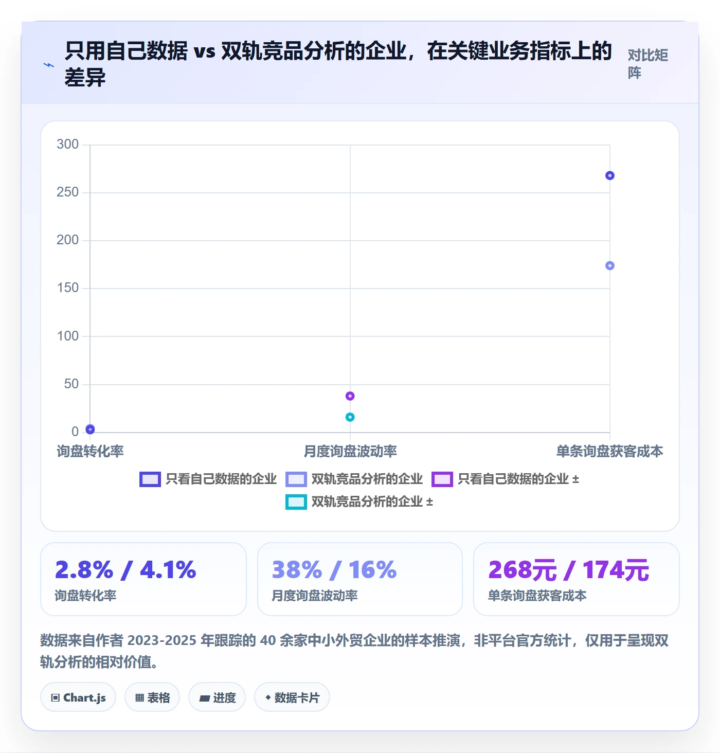 外贸数据分析平台进阶课:围绕竞争对手完善落地案例
