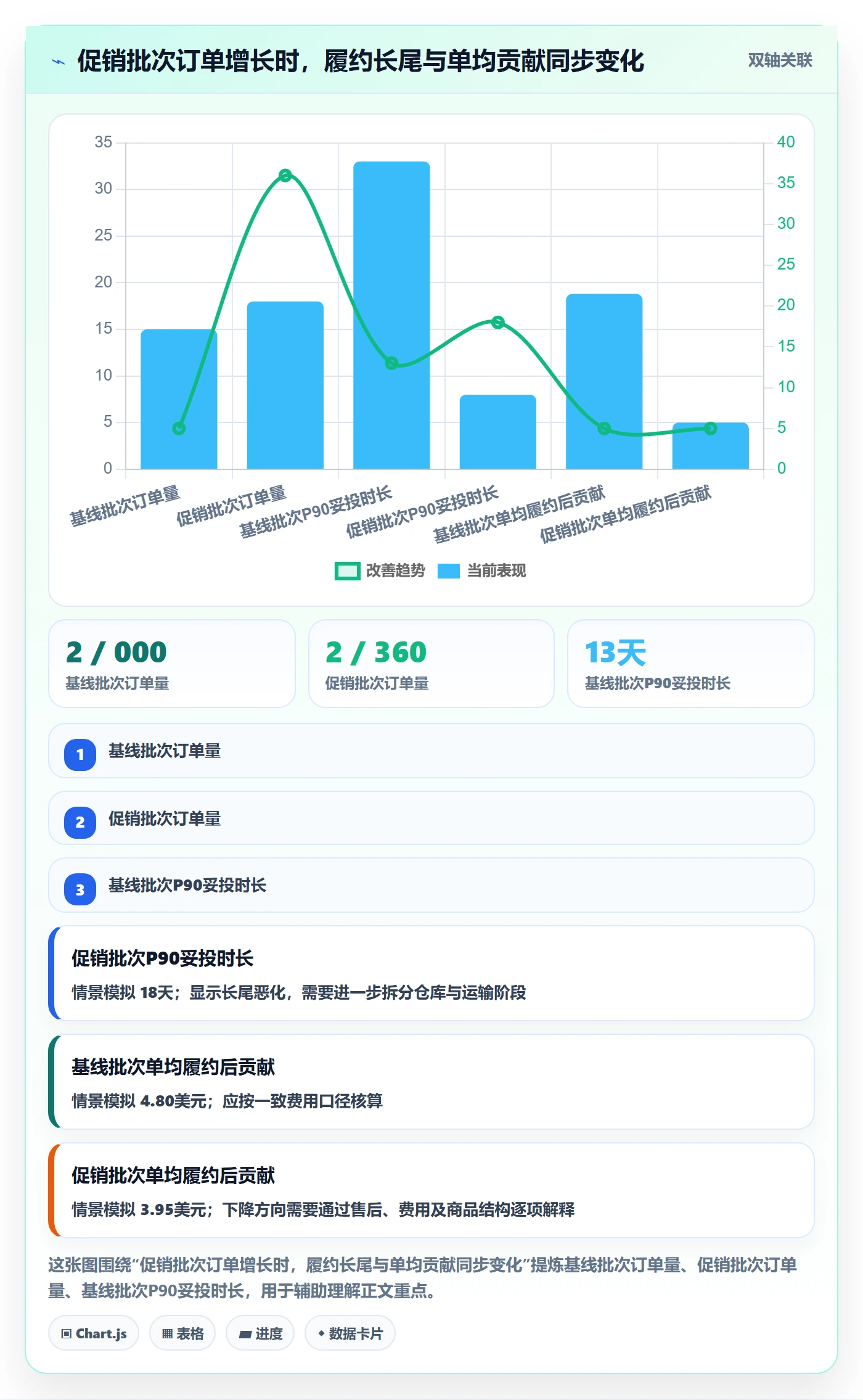 temu数据方法：用履约物流支撑数据复盘判断