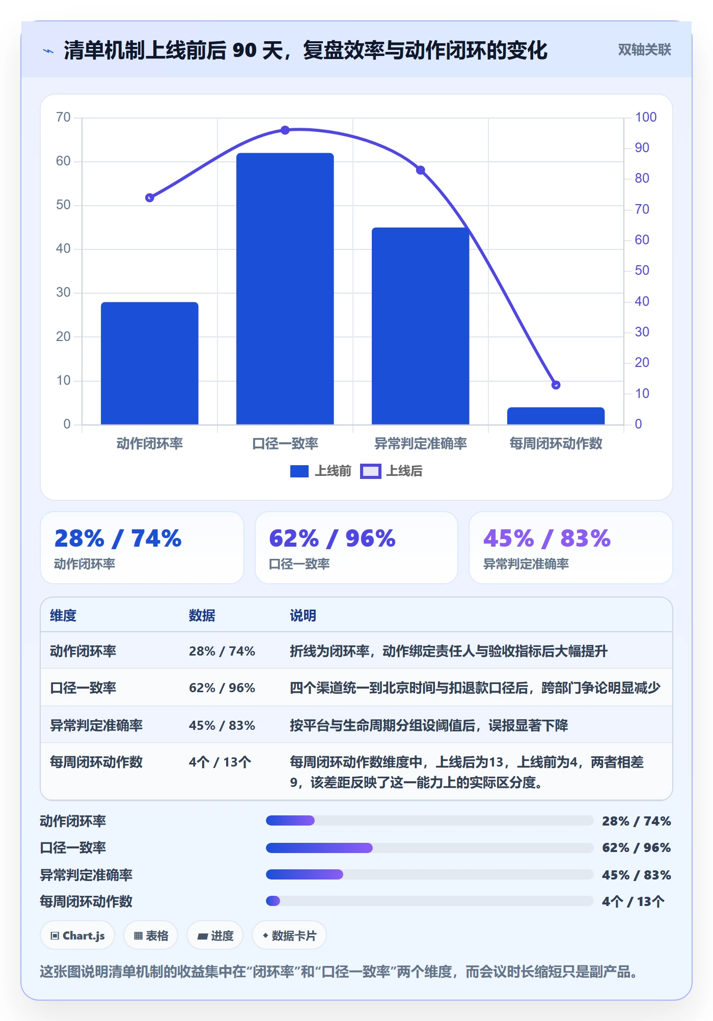 跨境电商运营方案设计:数据复盘场景的问题清单怎么做