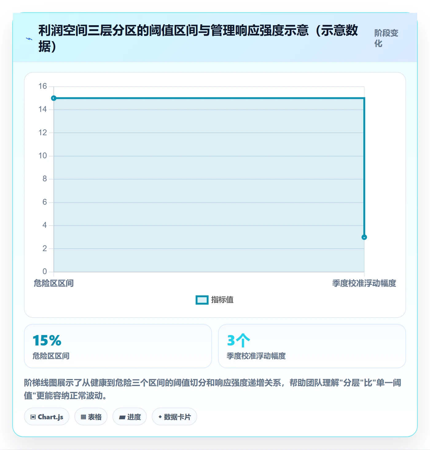 商品分析使用技巧：利润空间对应的标准化管理方法