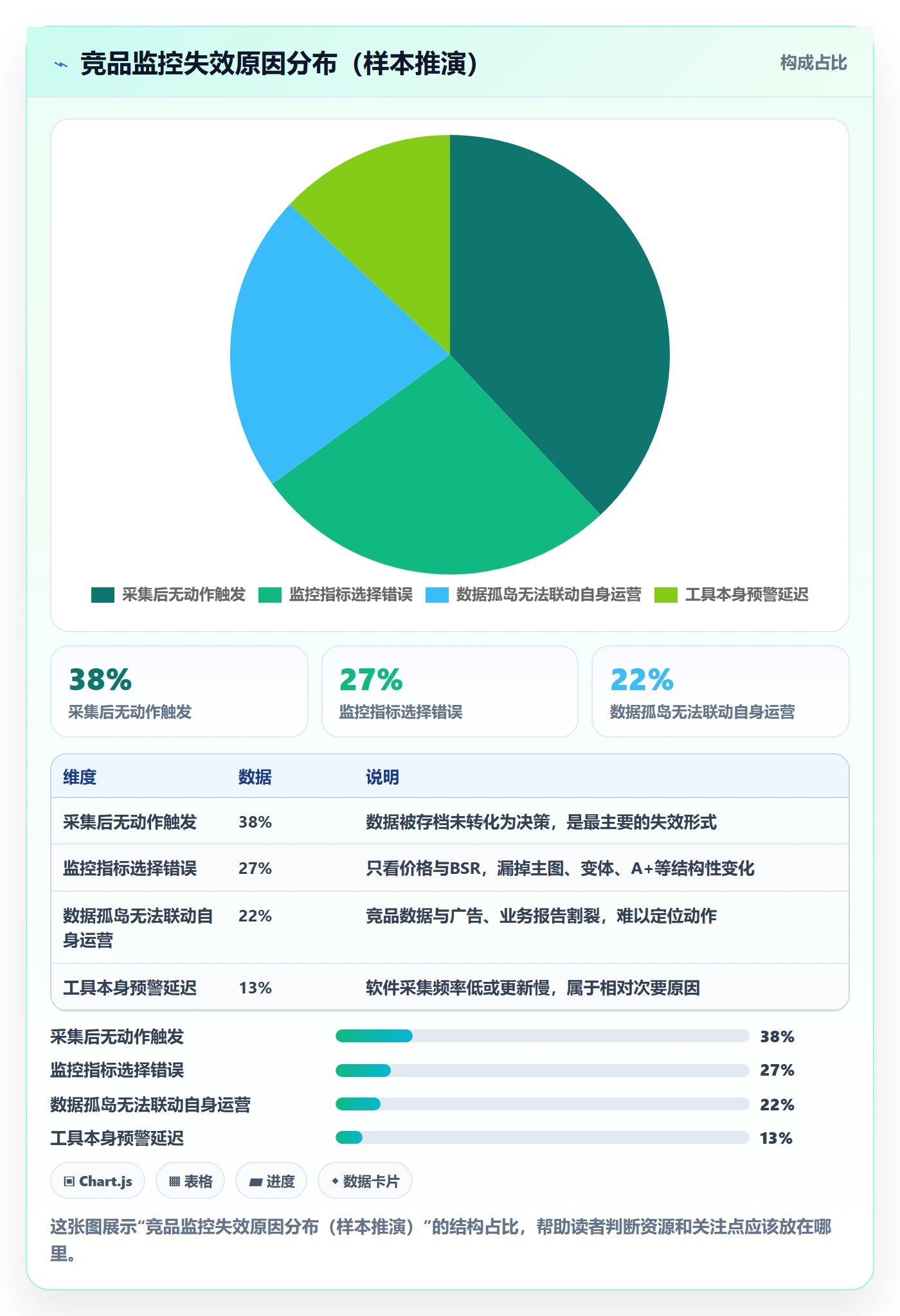 亚马逊软件日常管理全解析:重点看懂竞品监控