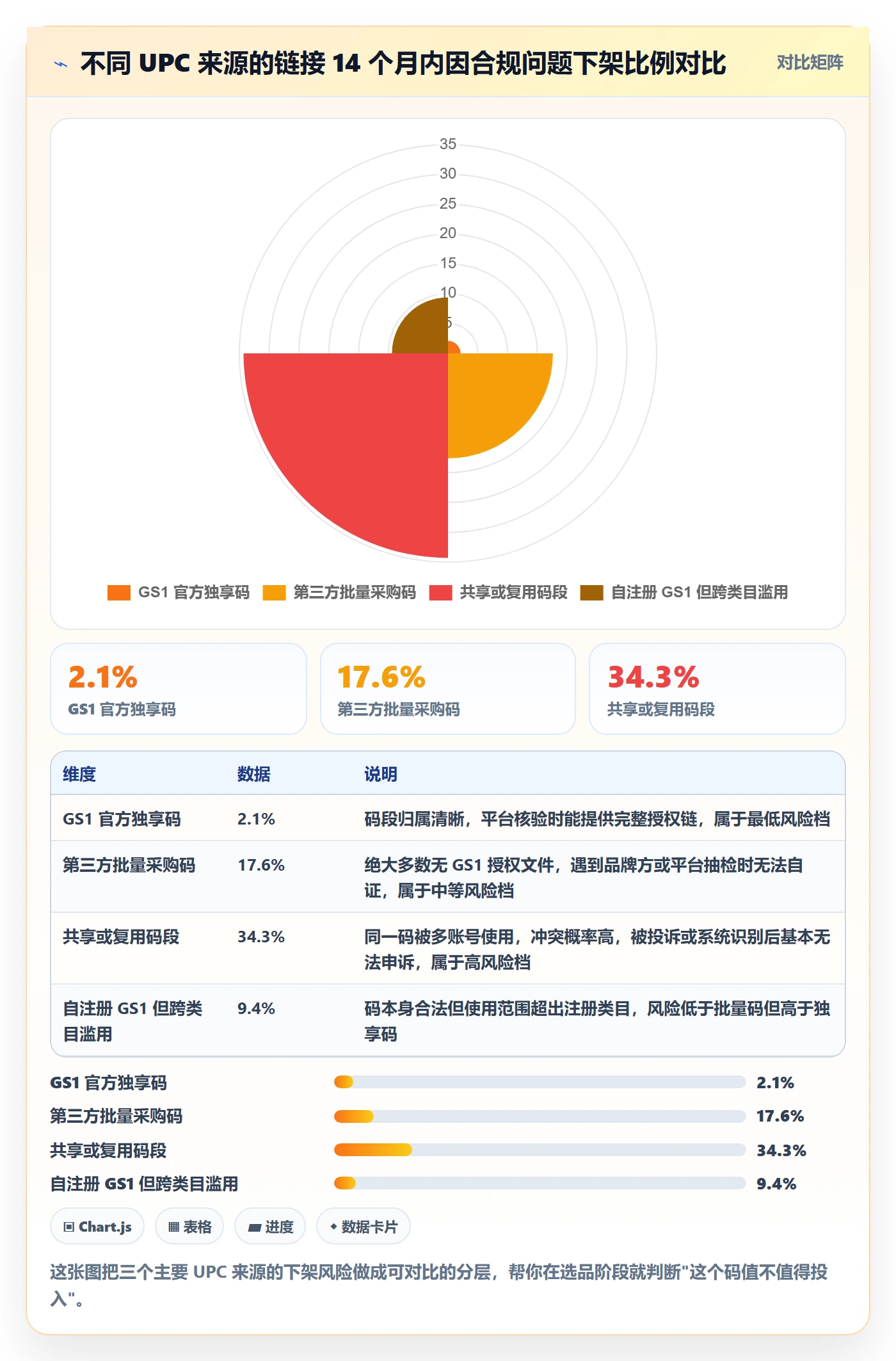 UPC码运营框架：把合规风险纳入选品策略
