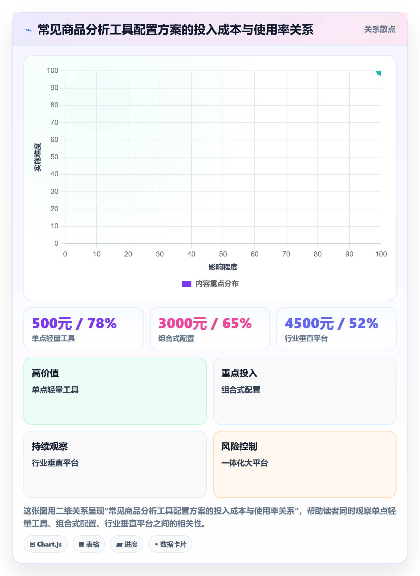商品分析配置指南：市场需求需要哪些工具对比设置