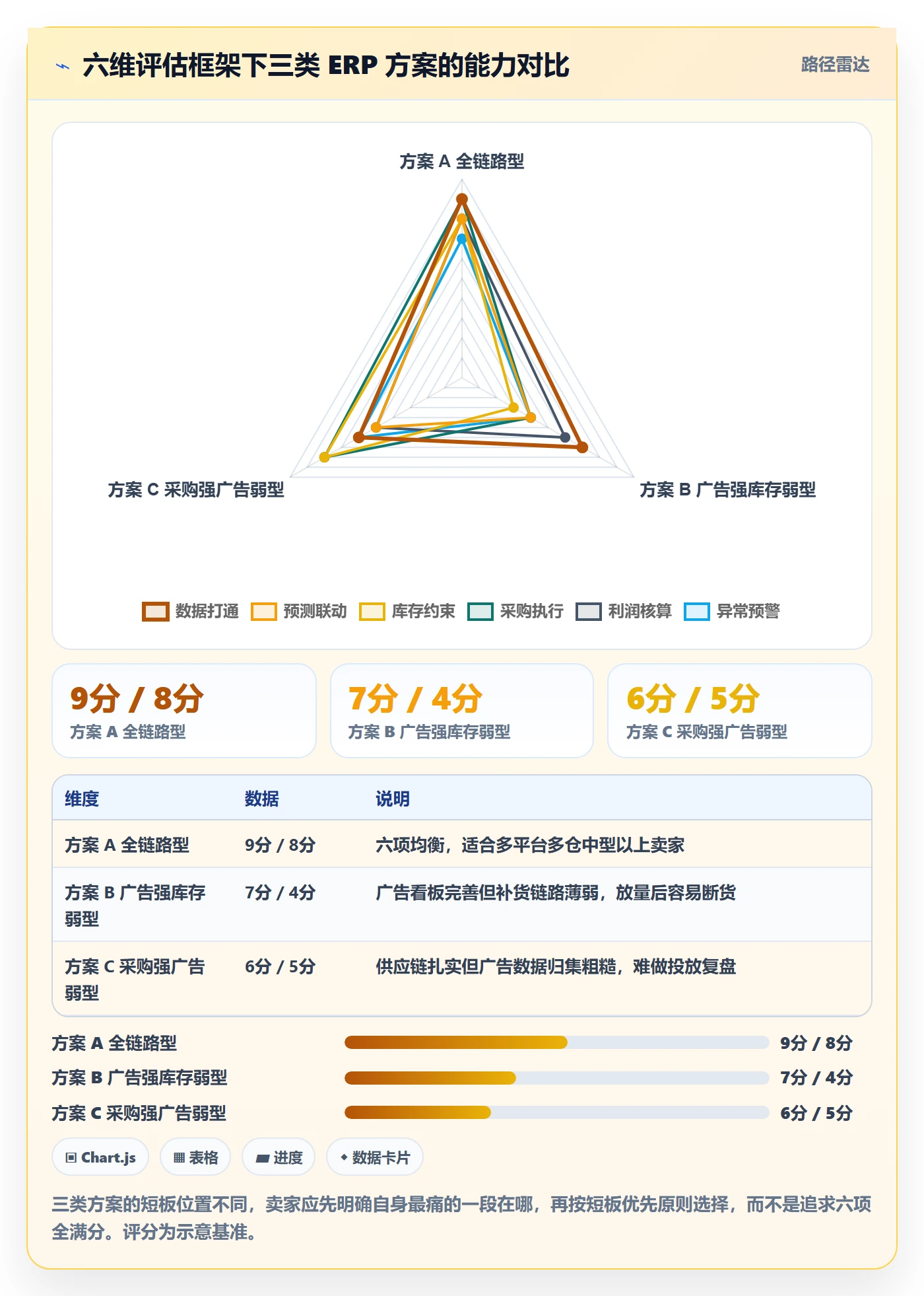 erp跨境电商选择标准：采购补货维度如何评估广告投放