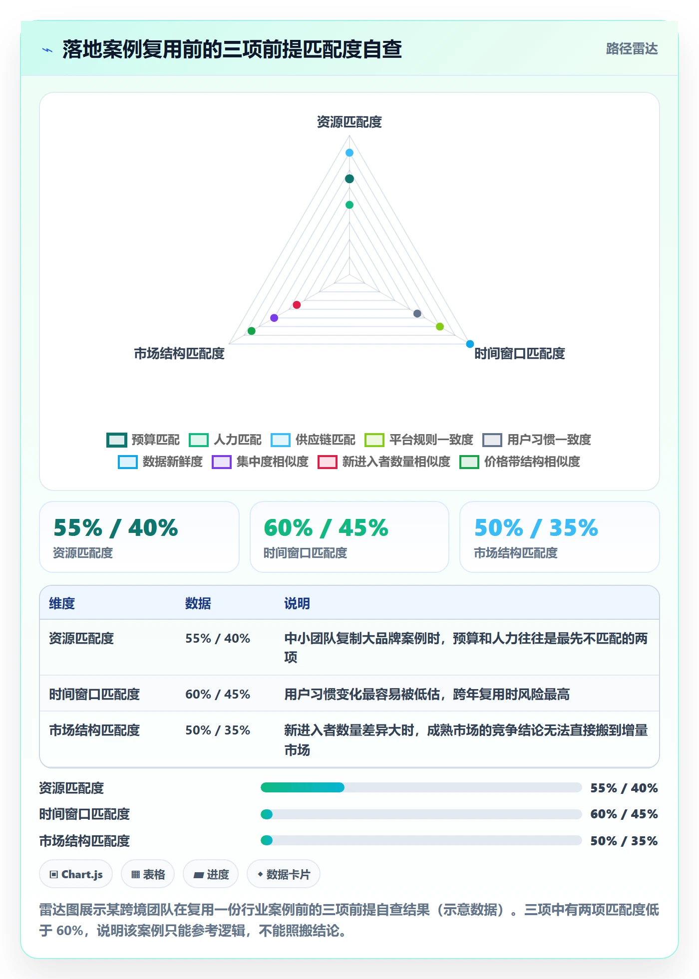 商品分析避坑指南：竞争强度环节的落地案例要注意什么