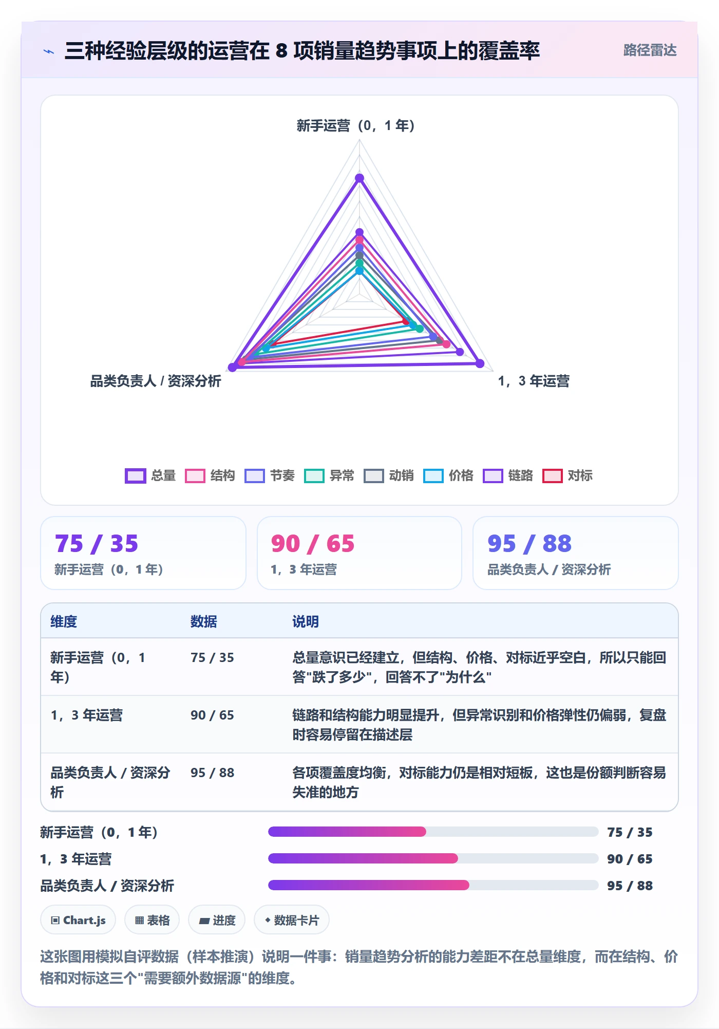 商品分析能力清单：实操教程需要覆盖哪些销量趋势事项
