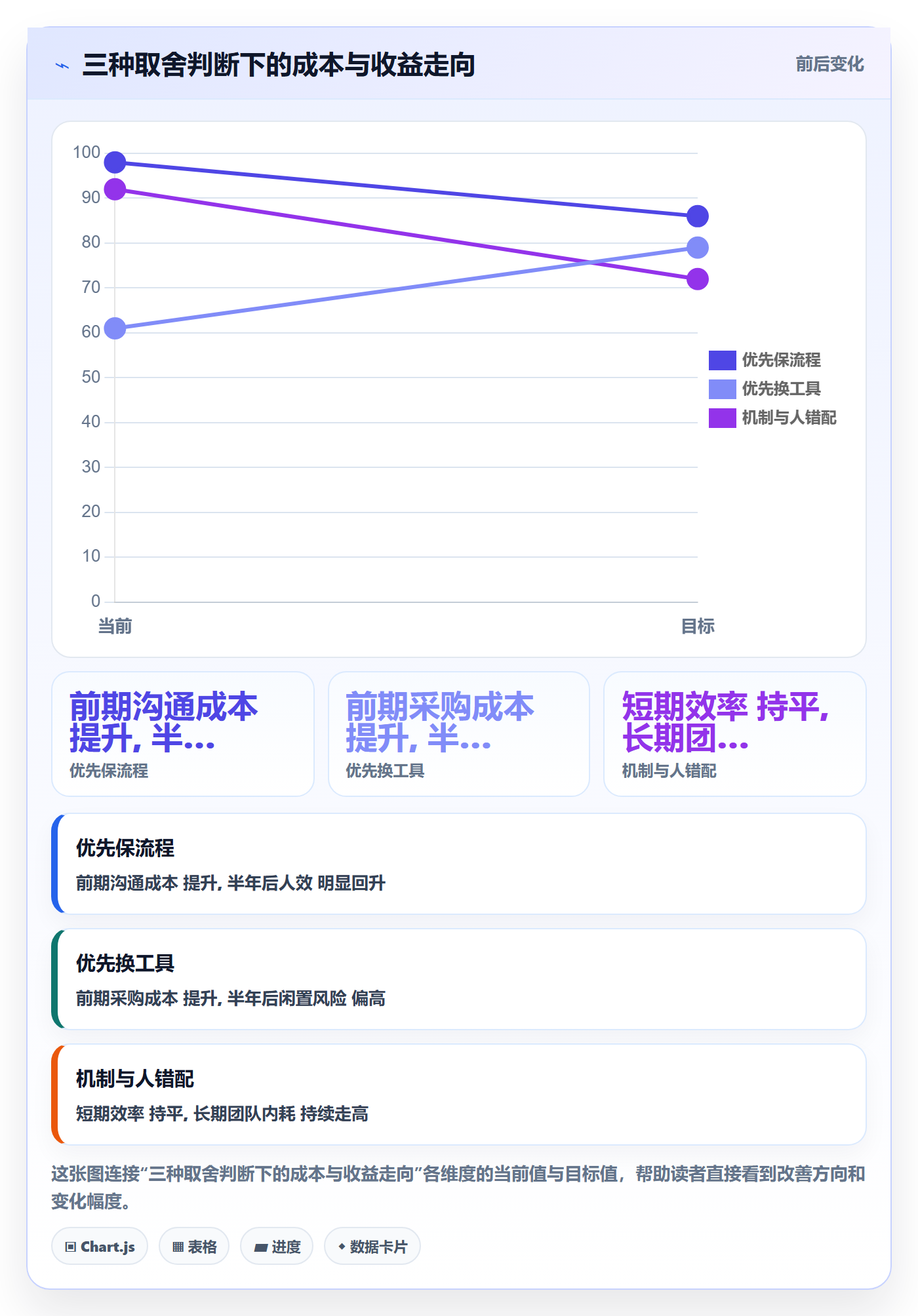 跨境电商一站式服务进阶课：围绕运营推广完善团队协同