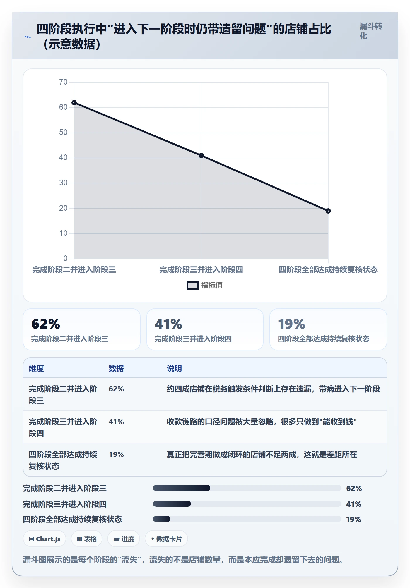 跨境电商一站式服务进阶课：围绕平台入驻完善常见误区