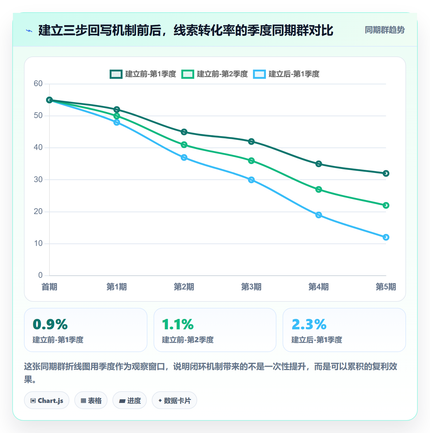 外贸数据分析平台场景解析：销售线索中的常见误区怎么处理