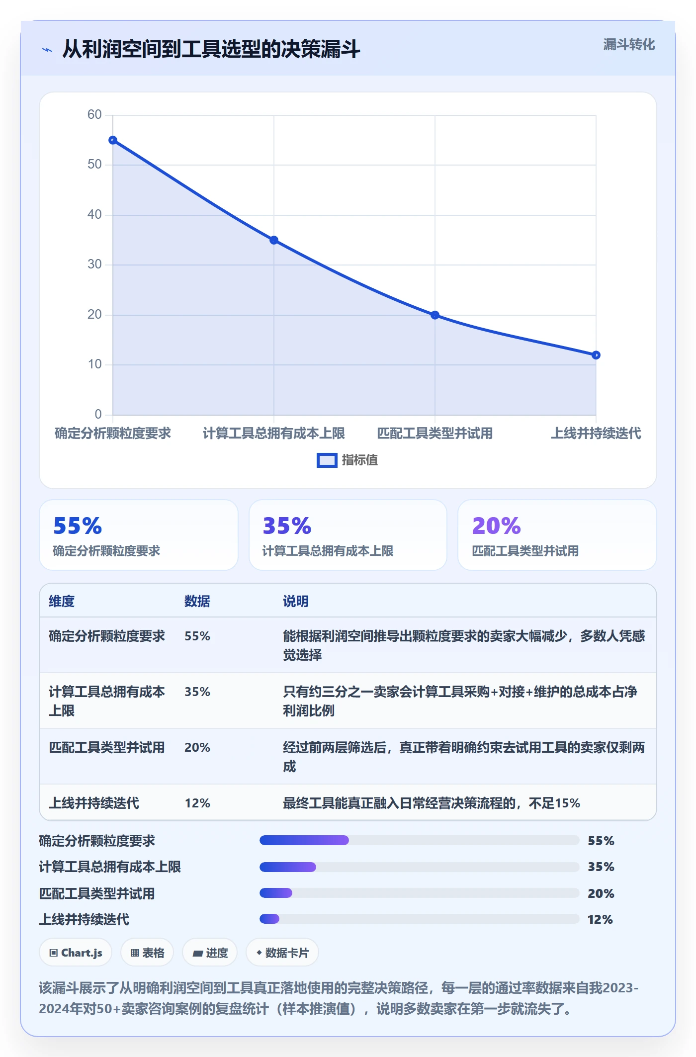 商品分析业务拆解:利润空间为什么影响工具对比