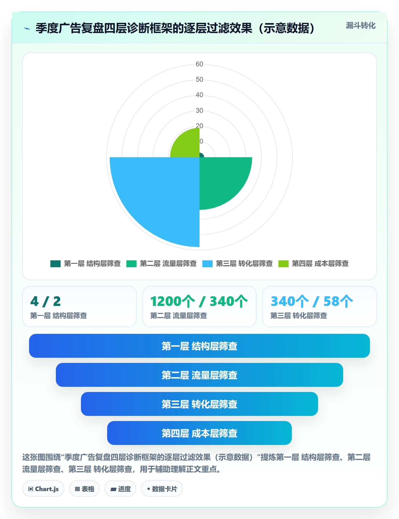 亚马逊软件季度复盘全解析：重点看懂广告管理