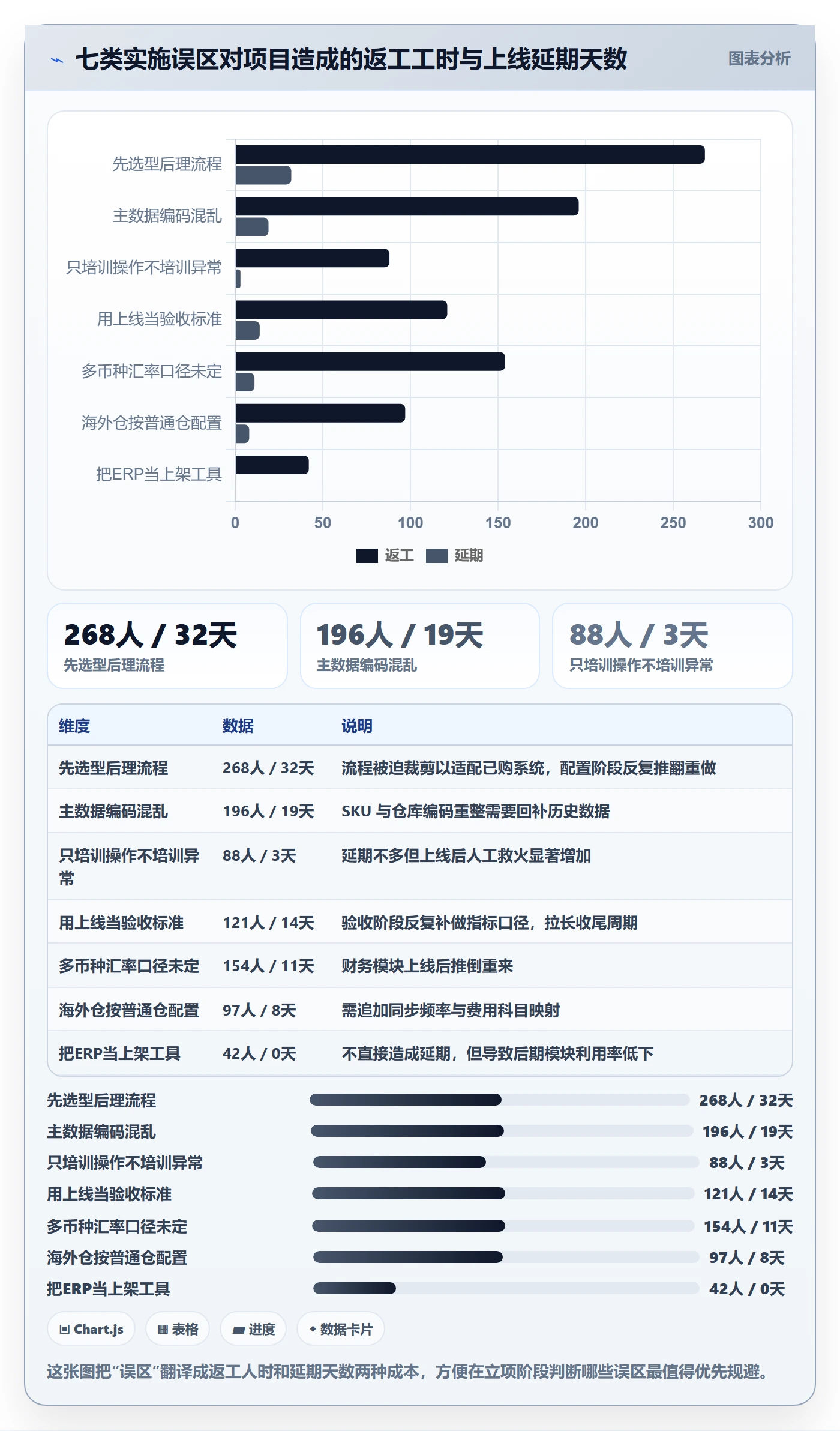 erp跨境电商使用技巧:系统实施对应的流程设计方法
