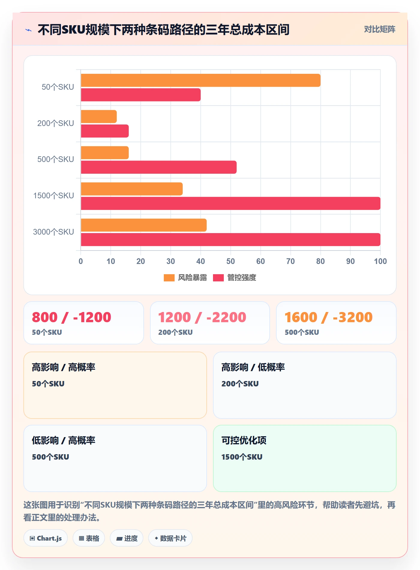 UPC码使用技巧：代码申请对应的进阶玩法方法