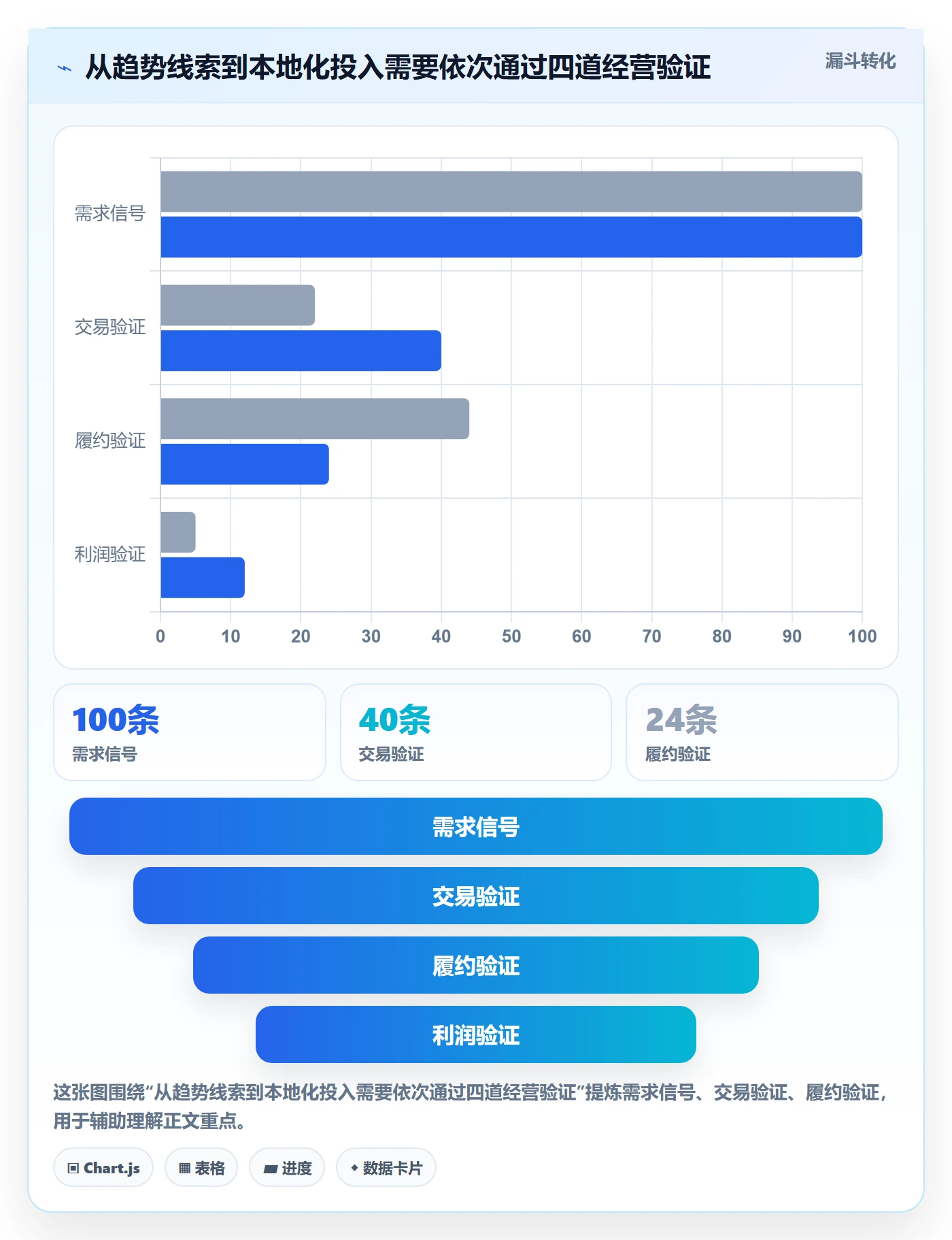 跨境电商决策指南：用趋势观察判断本地化运营方案