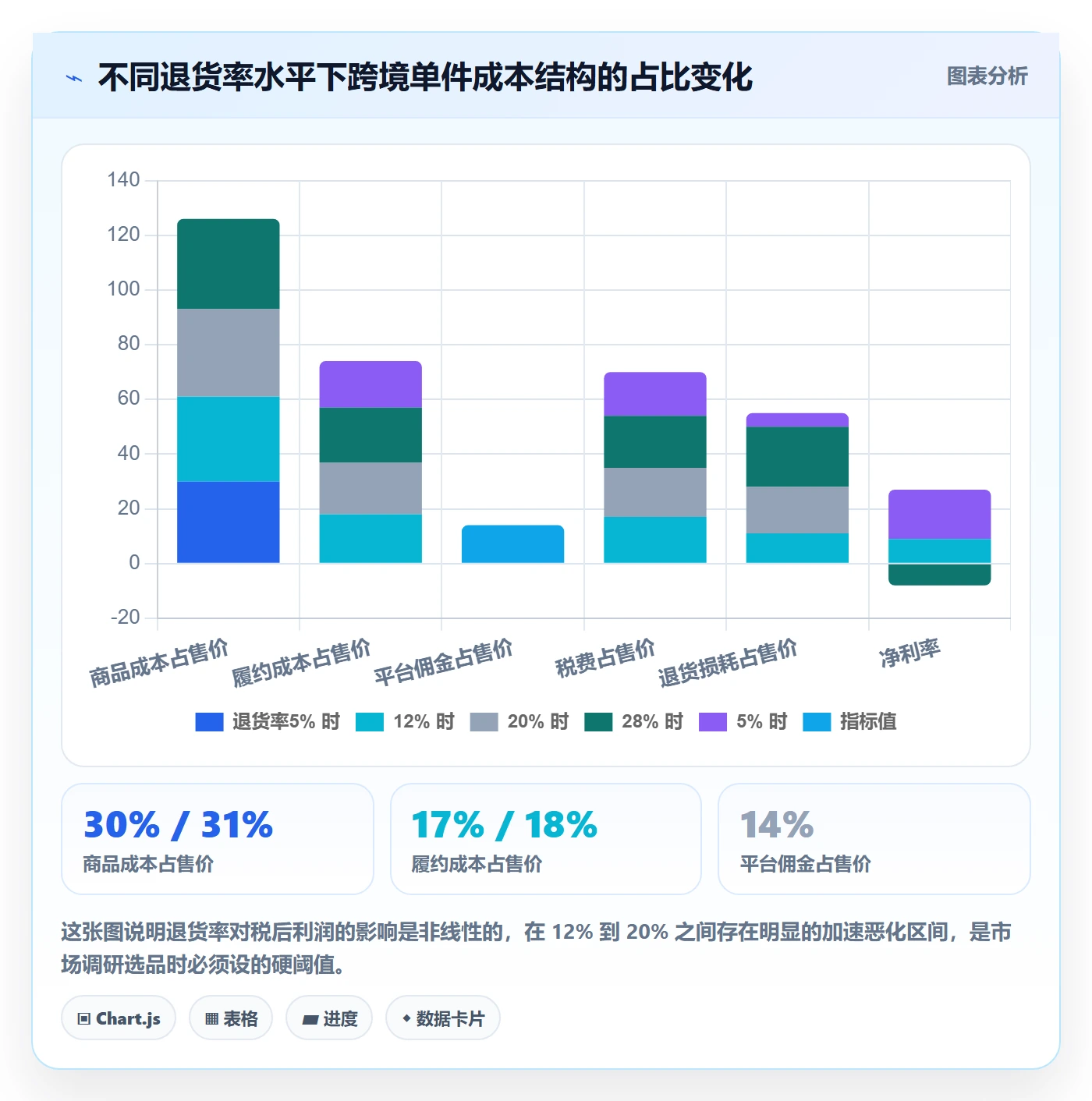 跨境电商运营怎么选？市场调研相关的税务筹划判断标准