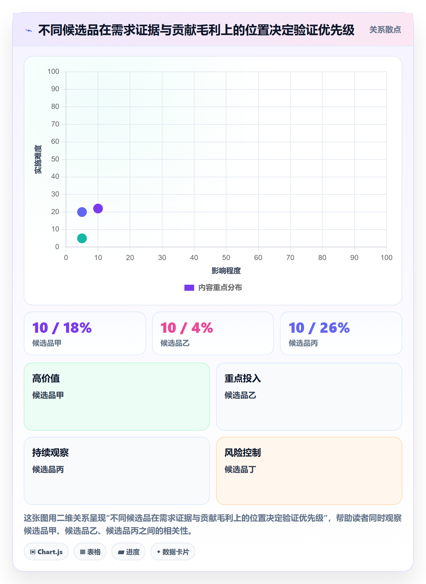 跨境电商怎么优化？先从选品策略的品牌建设入手