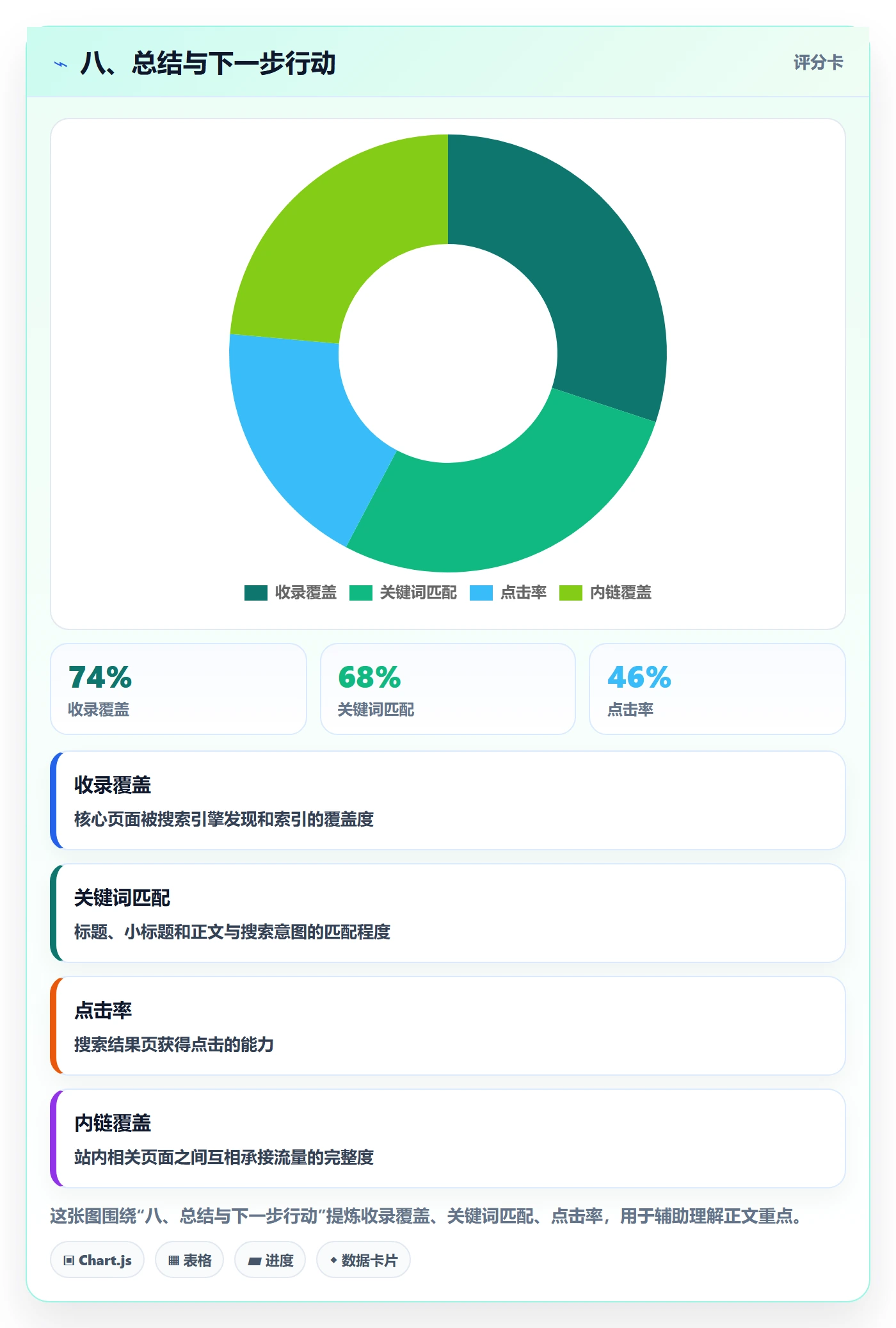 八、总结与下一步行动