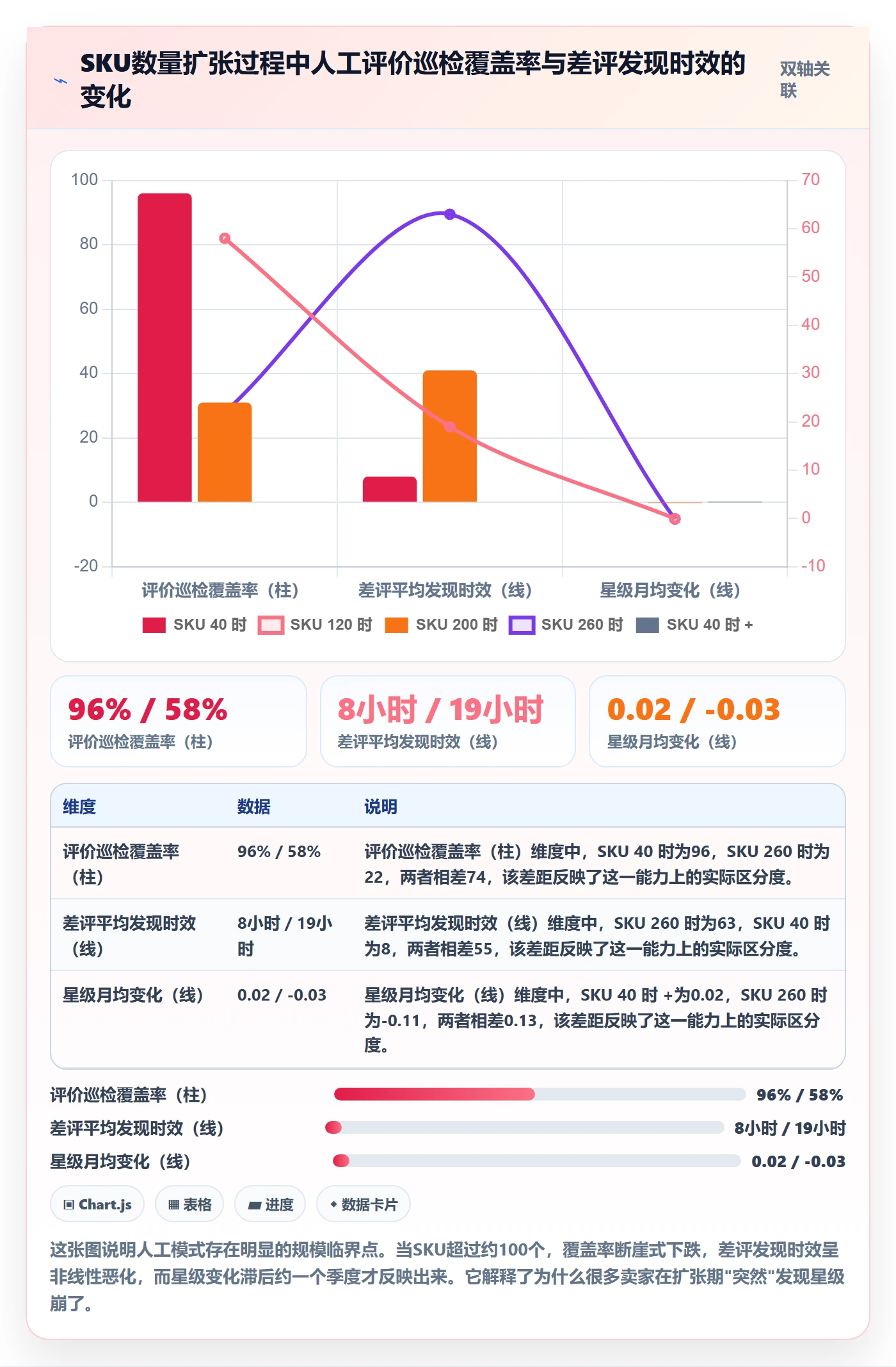 亚马逊软件实践指南：评价管理的系统搭建怎样更有效
