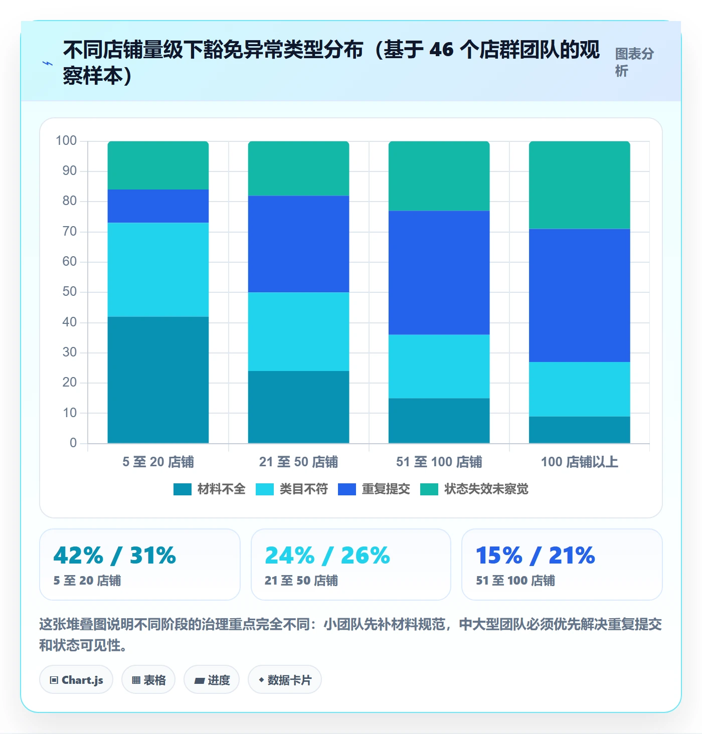 UPC码实践指南：豁免申请的店群管理怎样更有效