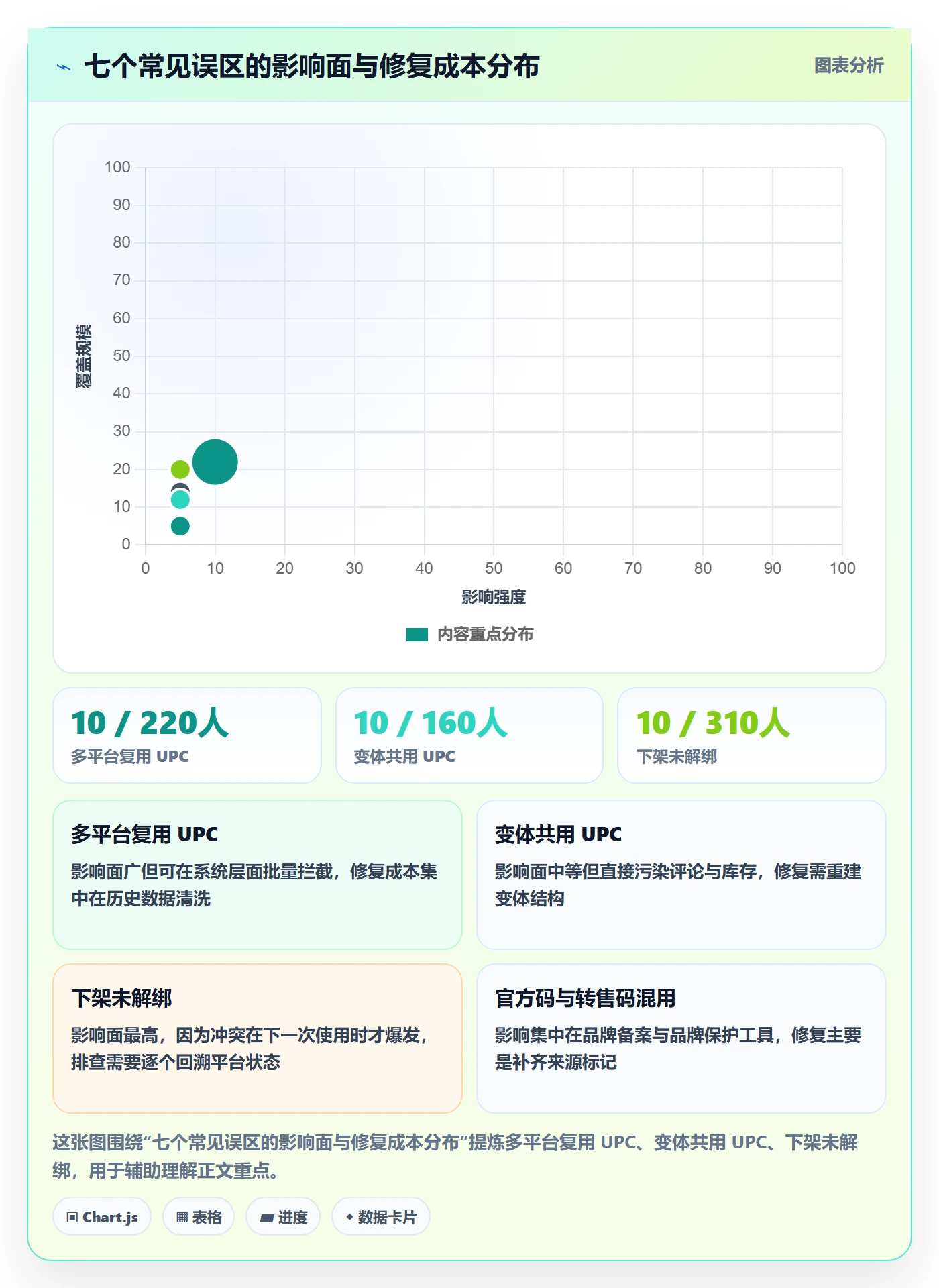 UPC码怎么管？以商品绑定为核心的平台规则方案