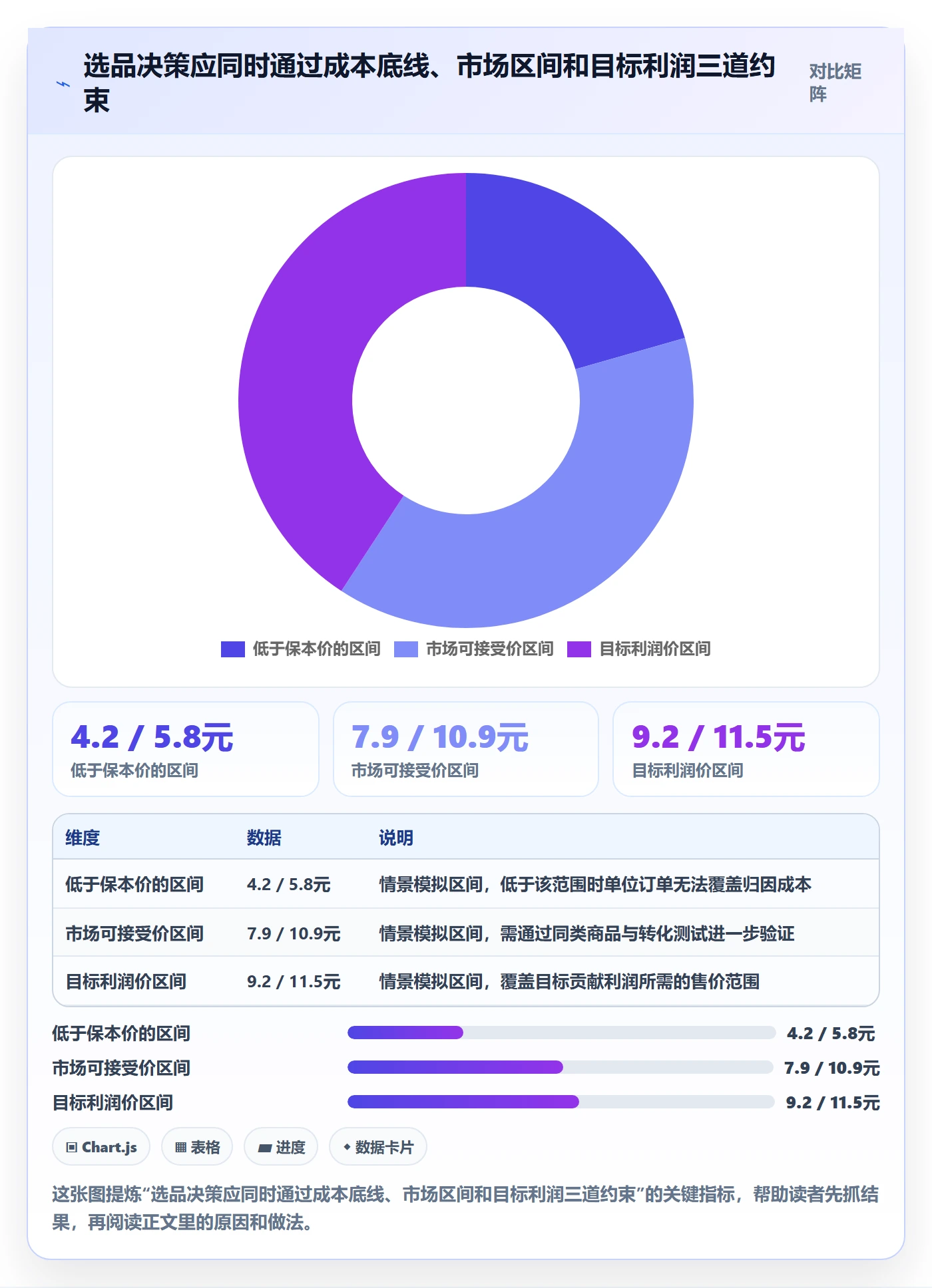 temu工作指南：用定价策略解决选品定价问题
