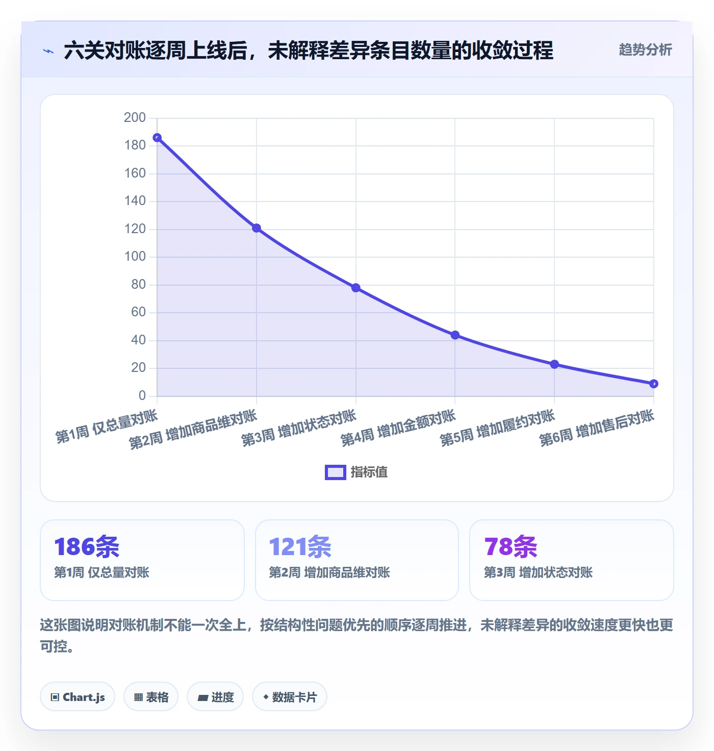erp跨境电商进阶课：围绕订单同步完善数据复盘