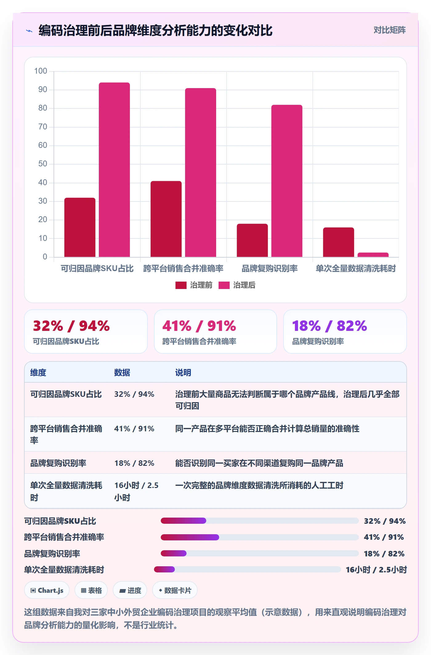 外贸数据分析平台场景解析：商品编码中的品牌建设怎么处理