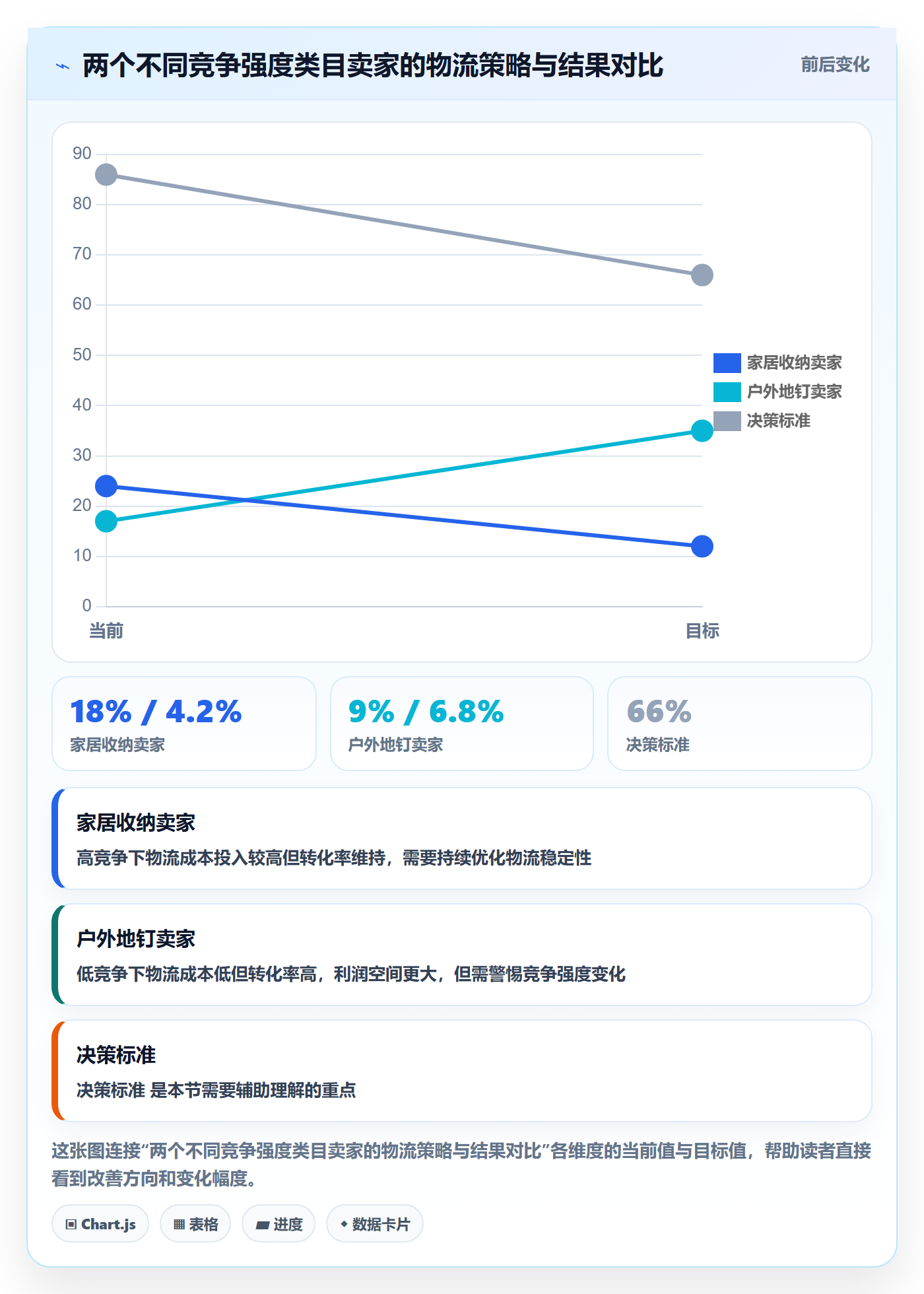 商品分析检查方法：通过竞争强度评估跨境物流质量